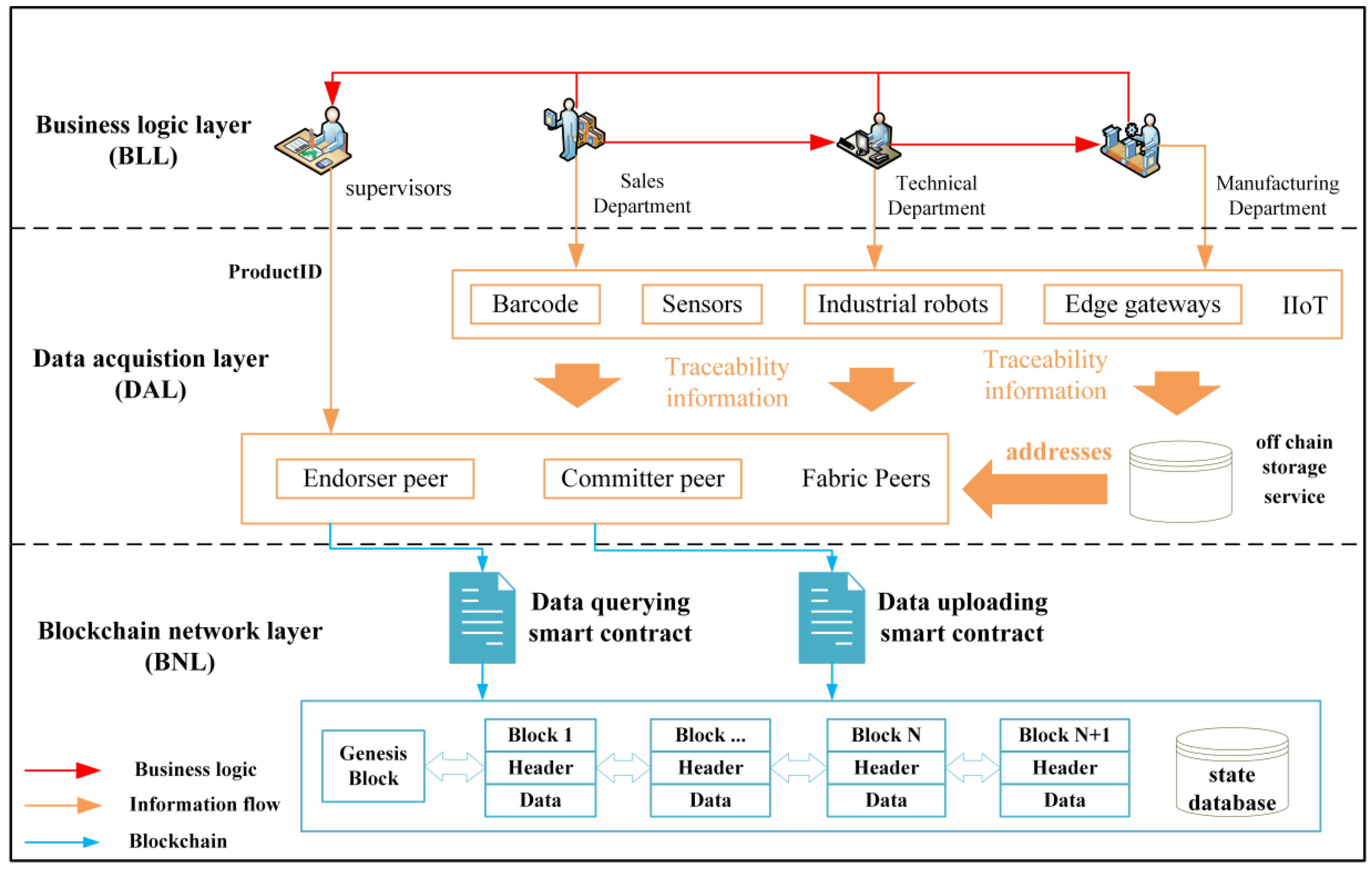 Applsci 12 09184 g002