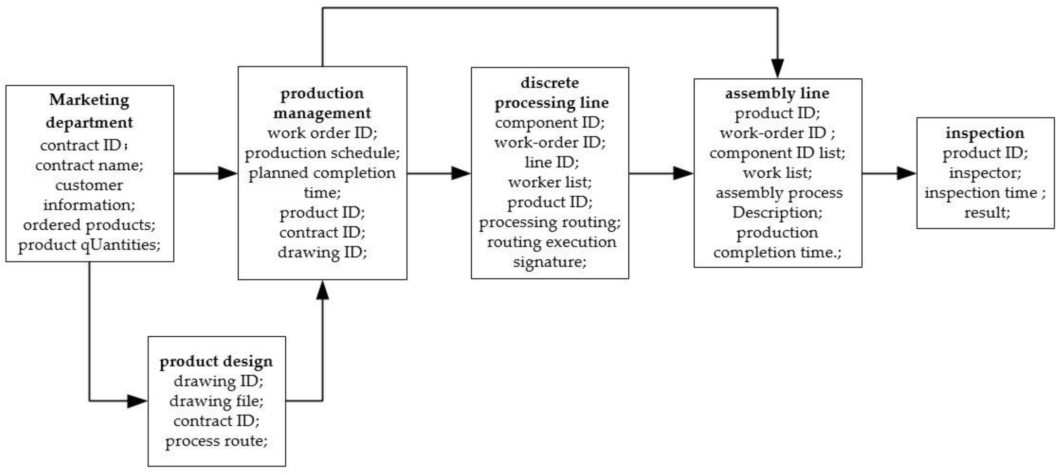 Applsci 12 09184 g003