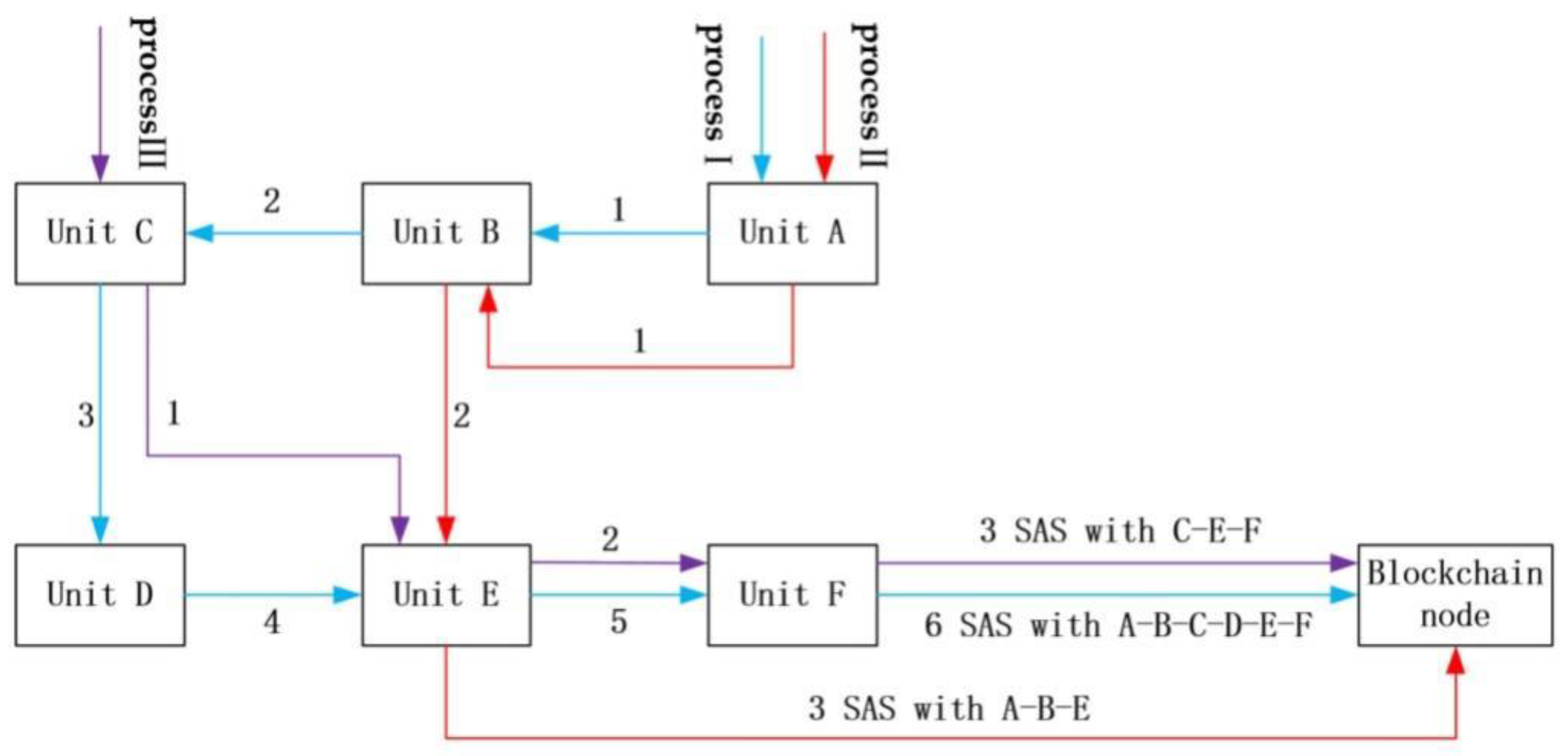 Applsci 12 09184 g005