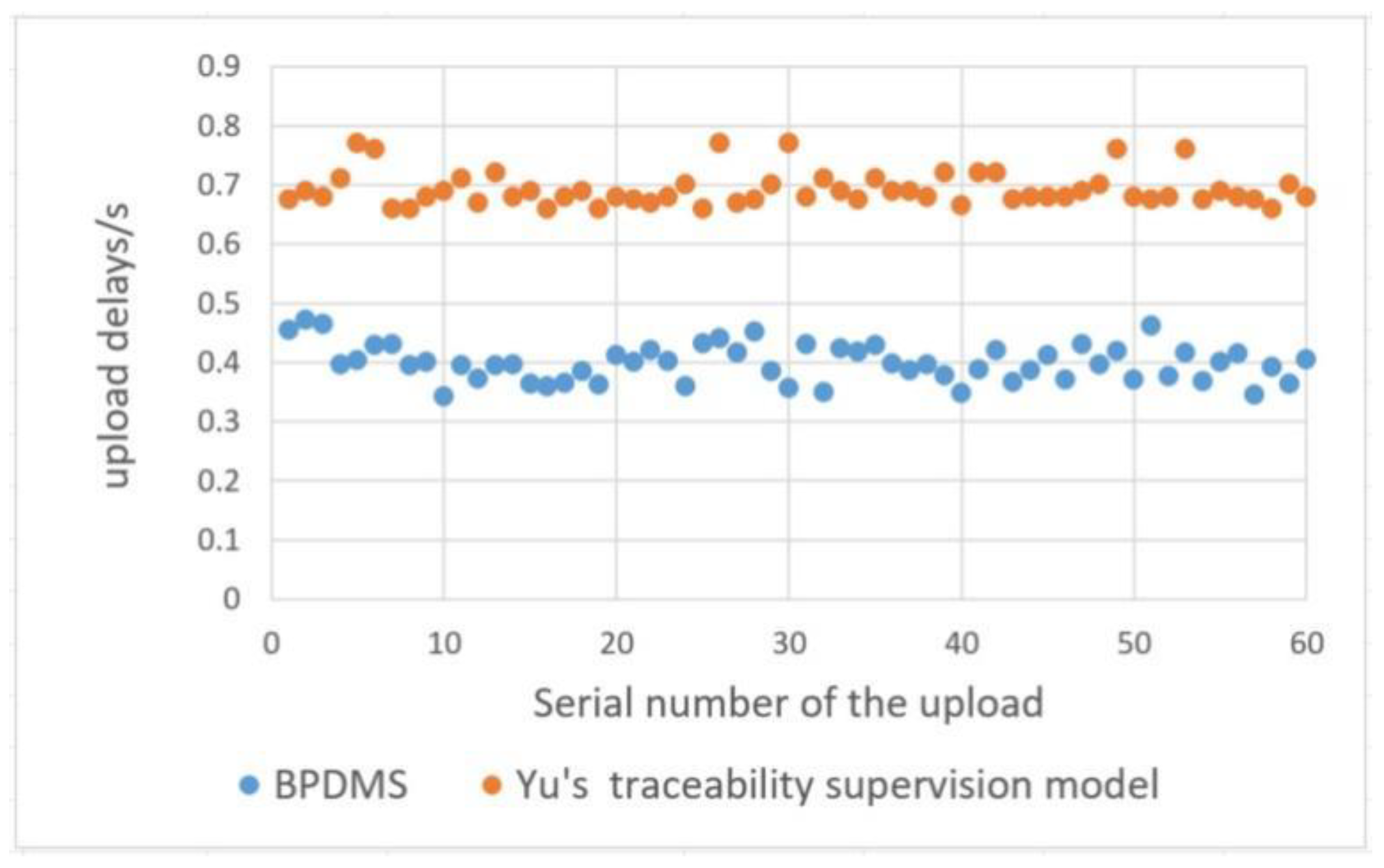 Applsci 12 09184 g013