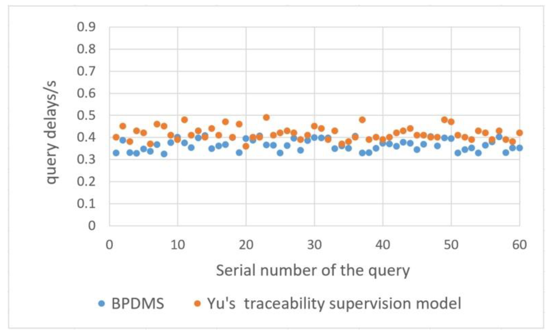 Applsci 12 09184 g014