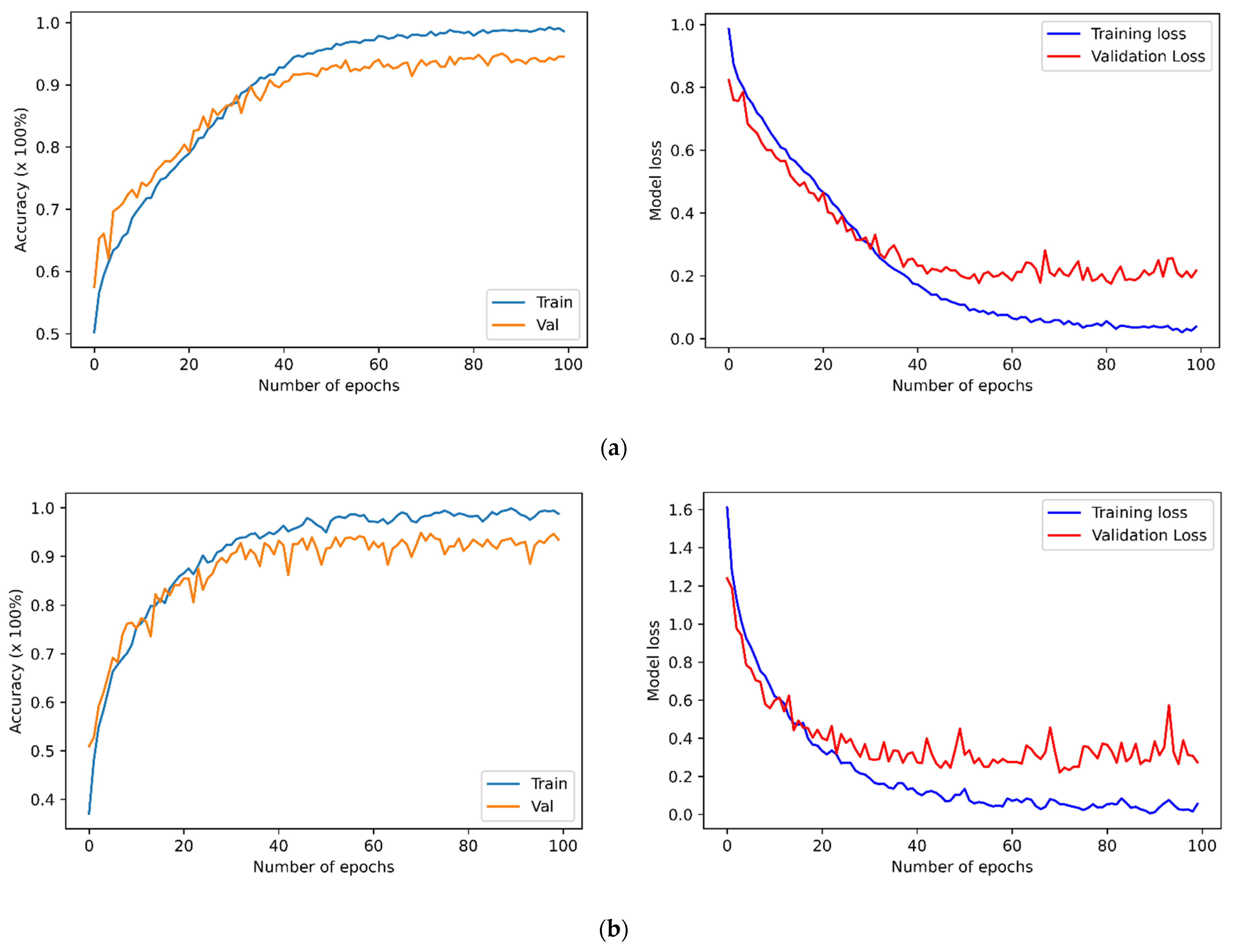 Applsci 12 09188 g002a