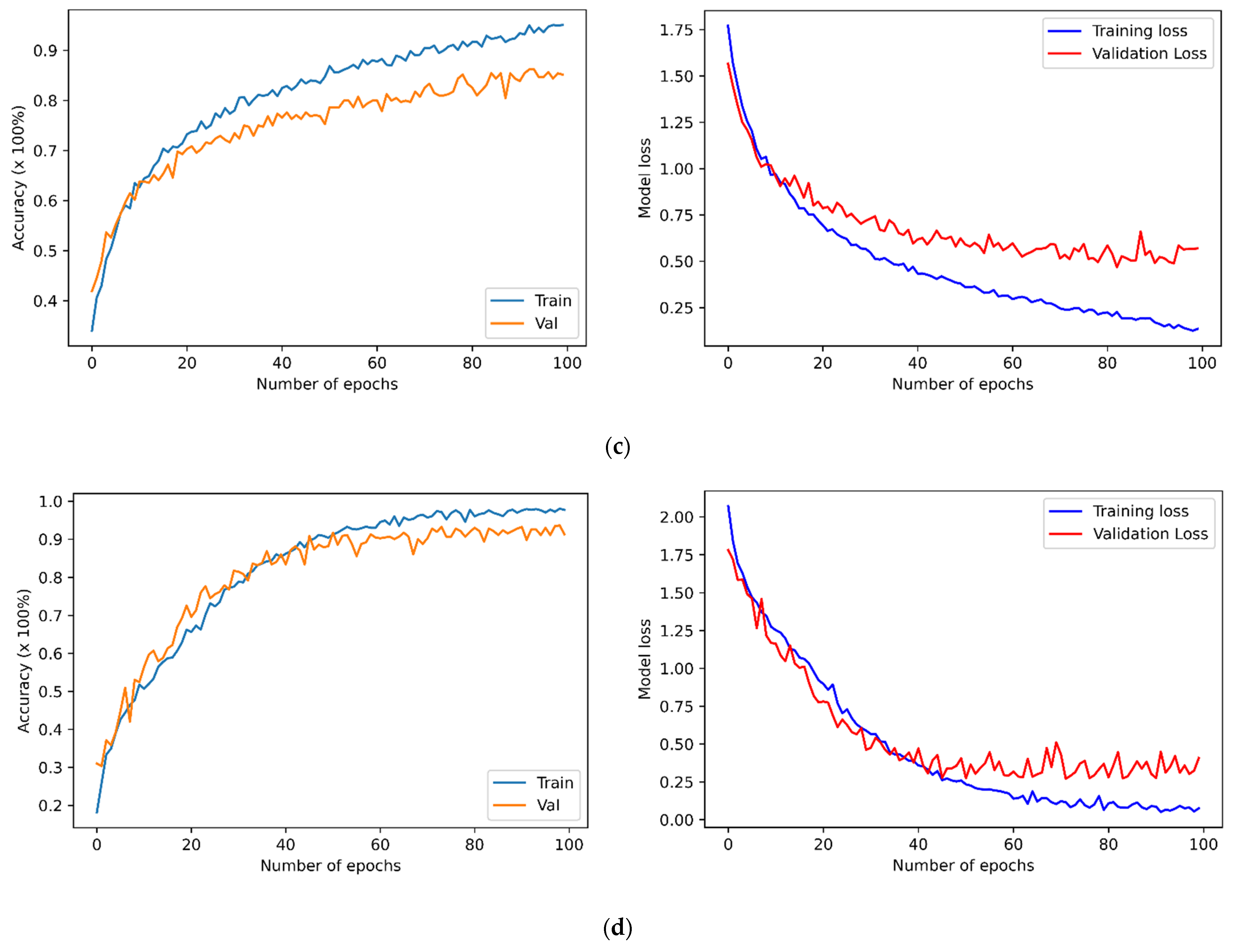 Applsci 12 09188 g002b