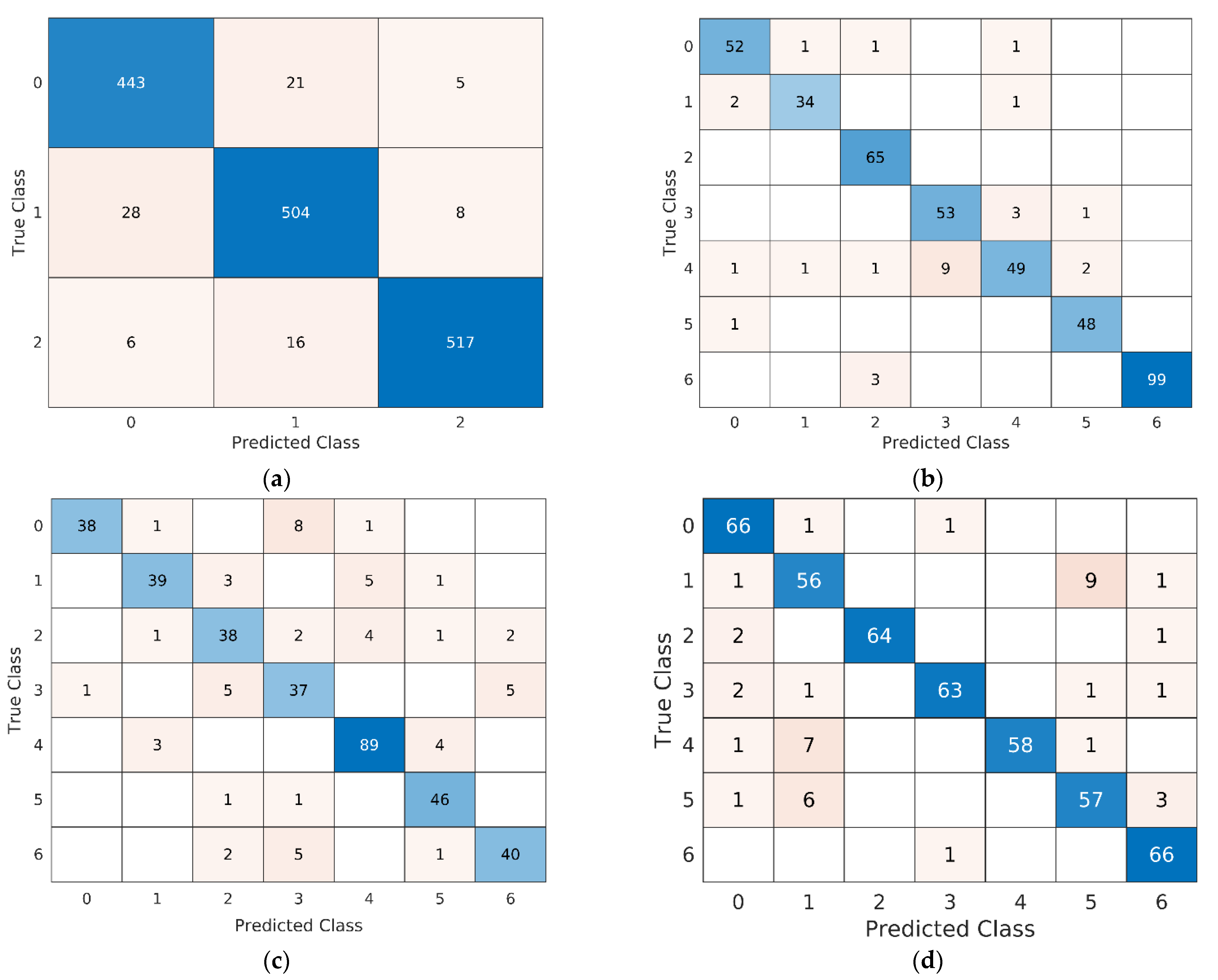 Applsci 12 09188 g003