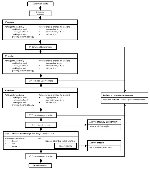 Applsci 12 09193 g0a1 550