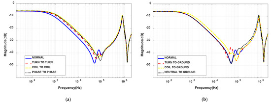 Applsci 12 09201 g0a1 550