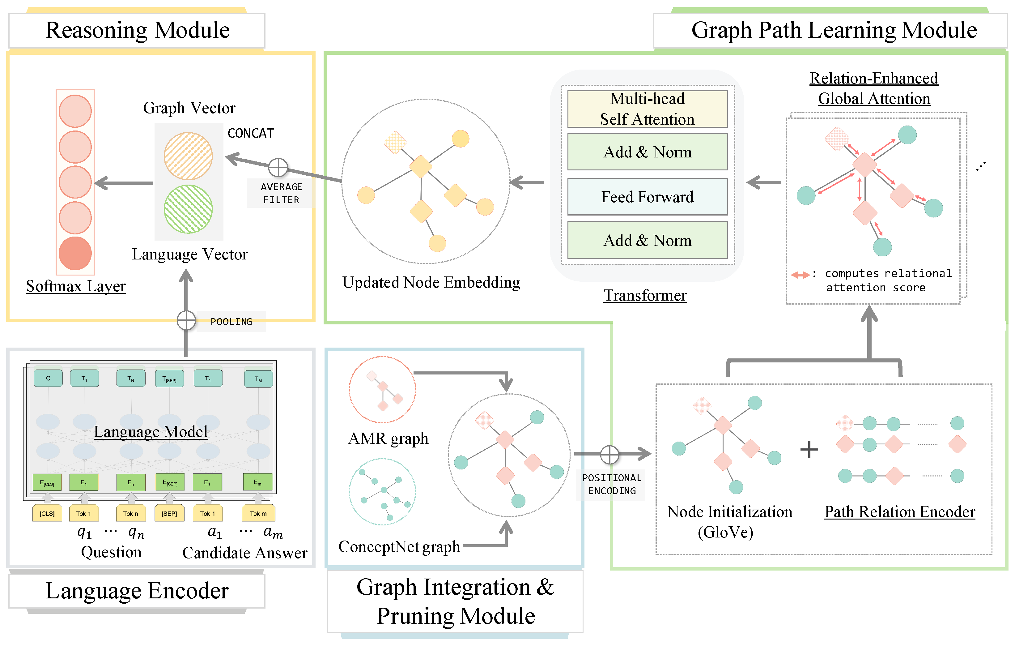 Applsci 12 09202 g003