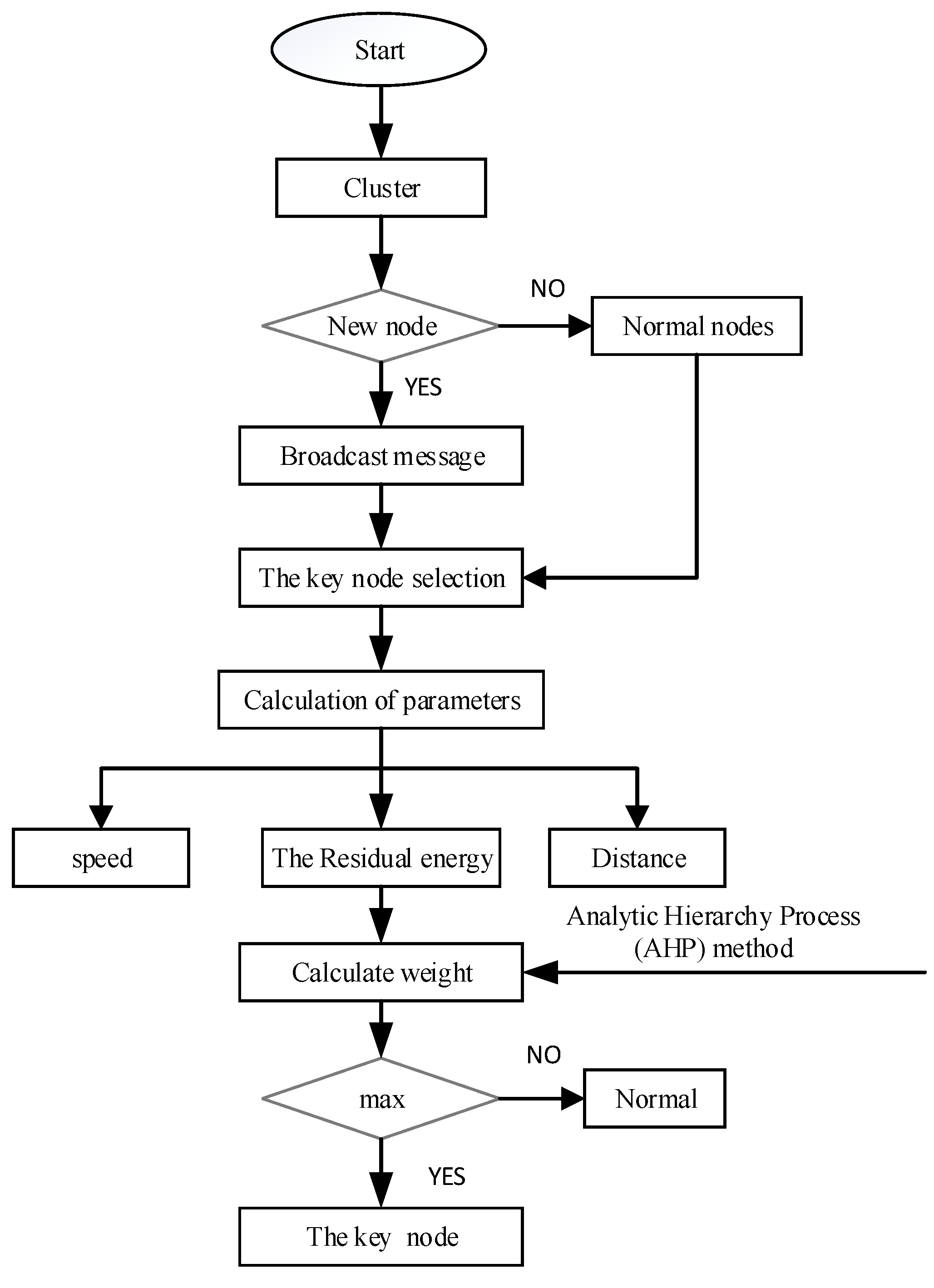 Applsci 12 09203 g003