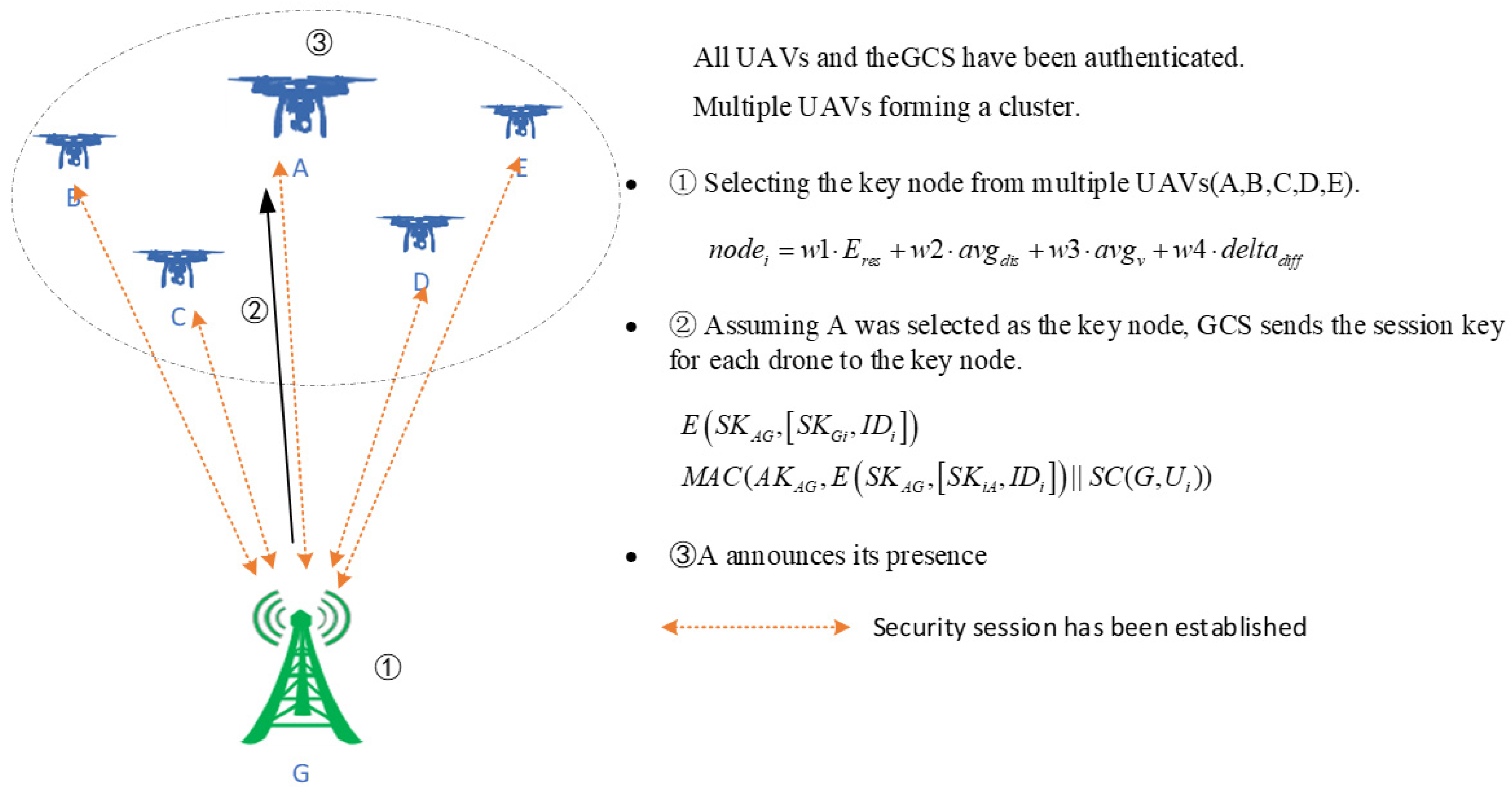 Applsci 12 09203 g004