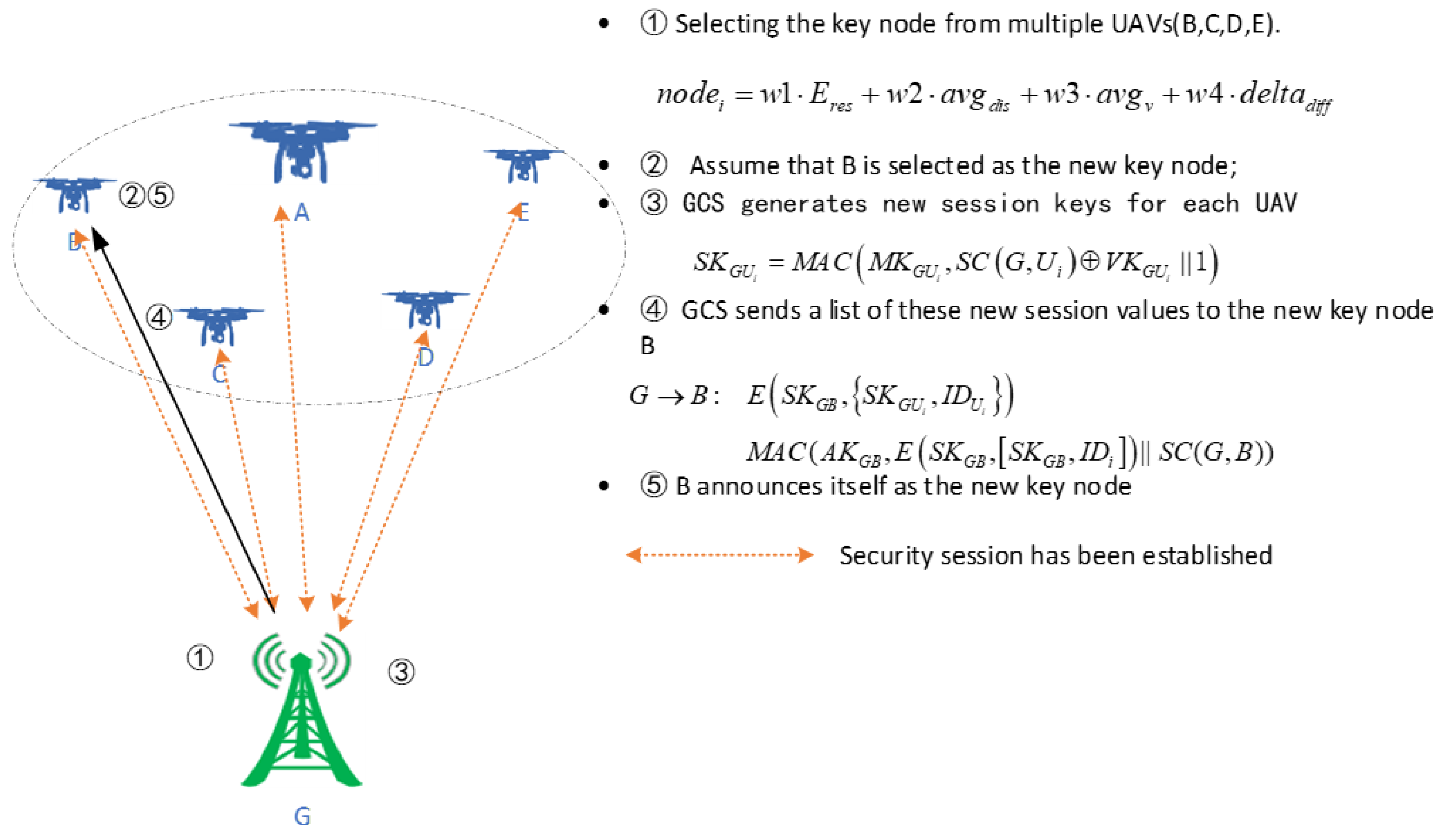 Applsci 12 09203 g005
