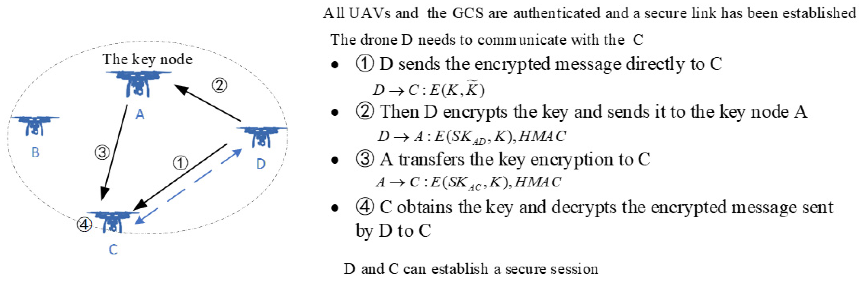 Applsci 12 09203 g006