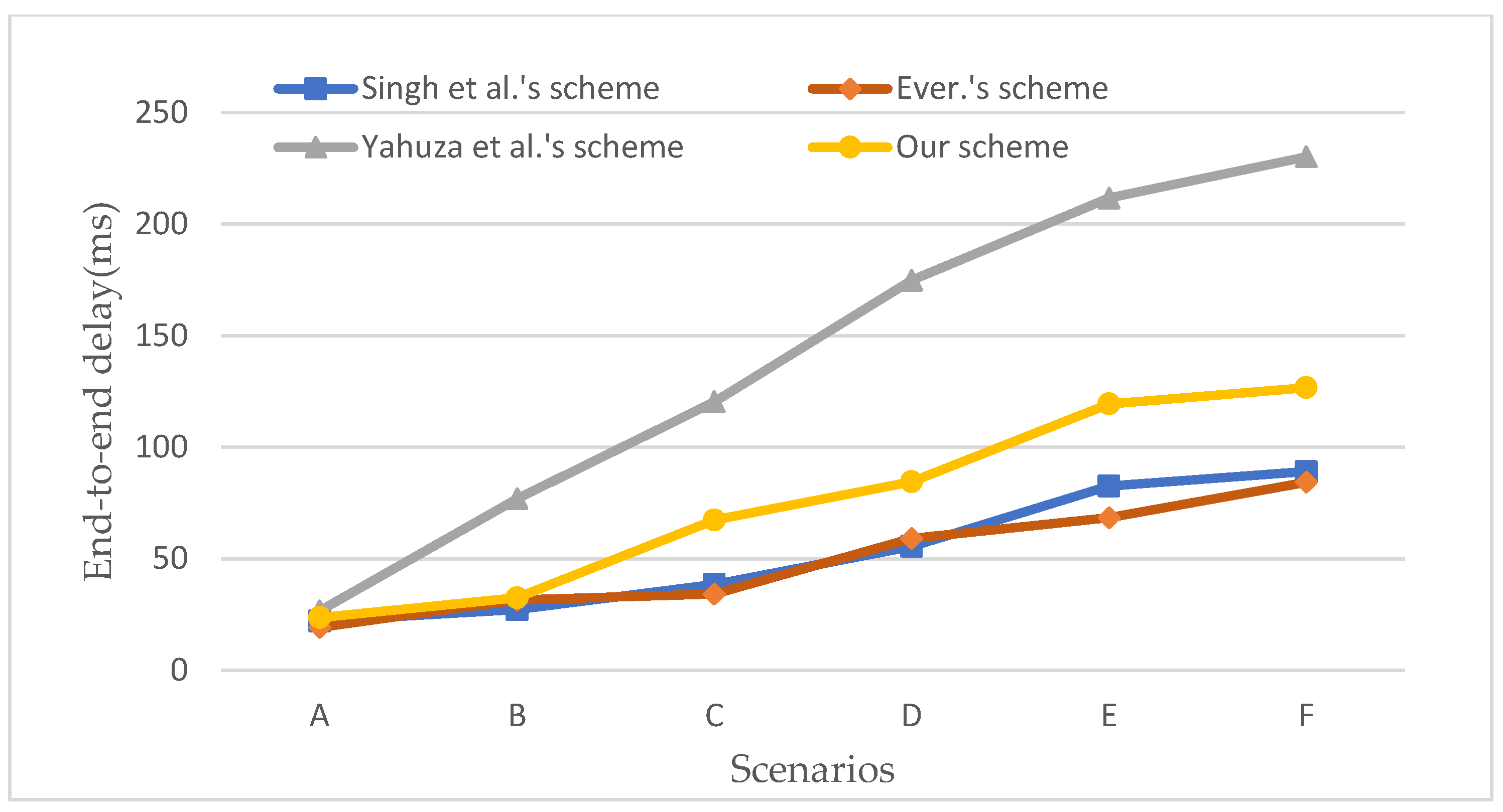 Applsci 12 09203 g010