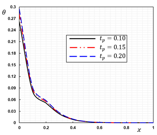 Applsci 12 09206 g004