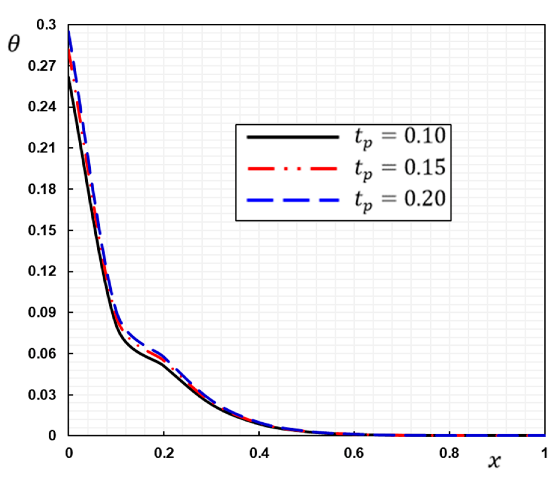 Applsci 12 09206 g004