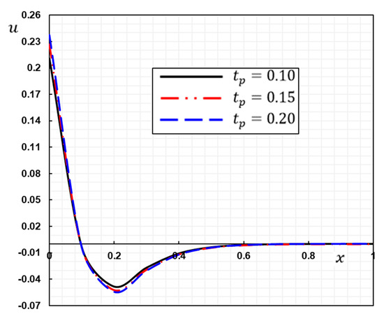 Applsci 12 09206 g005