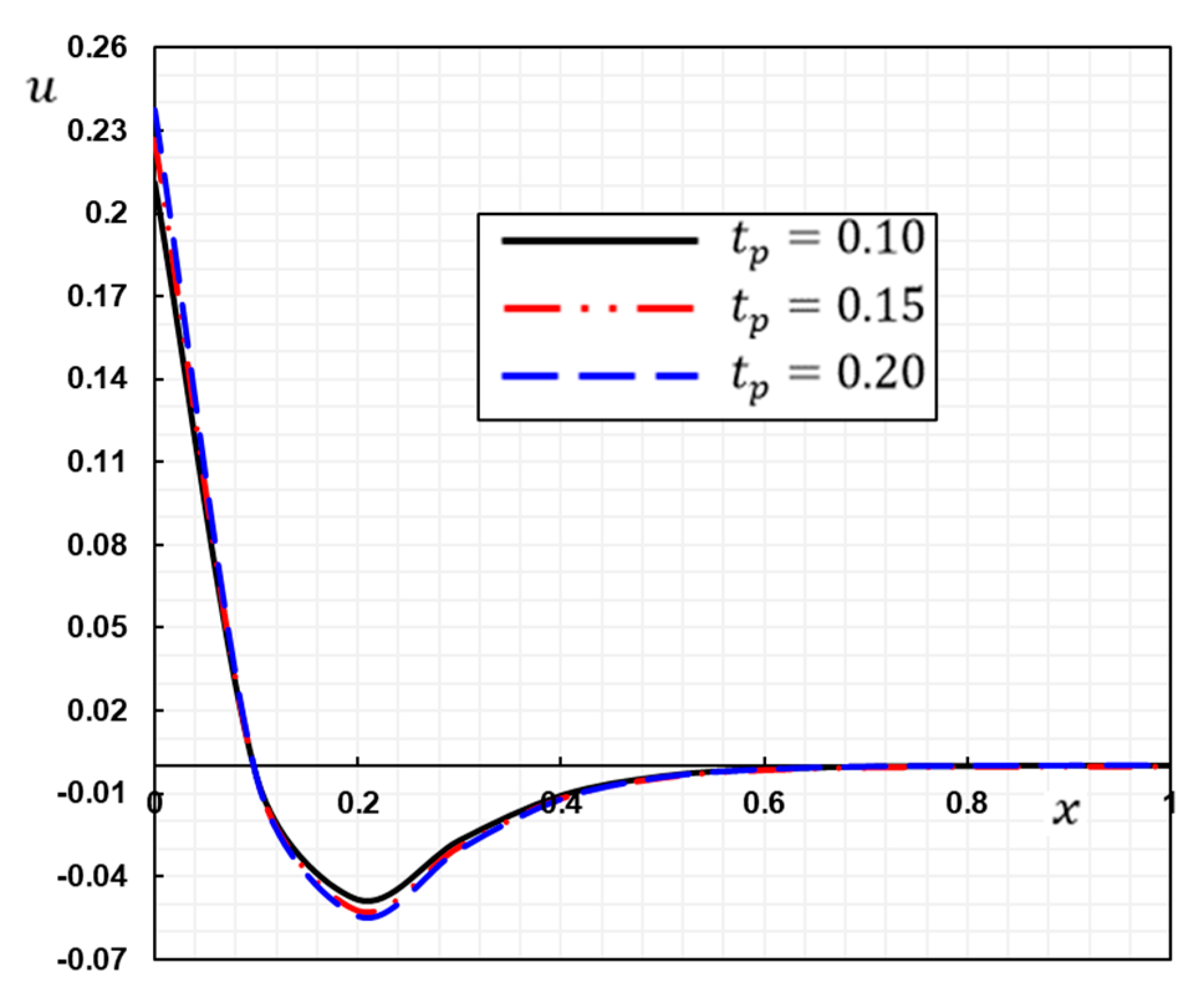 Applsci 12 09206 g005