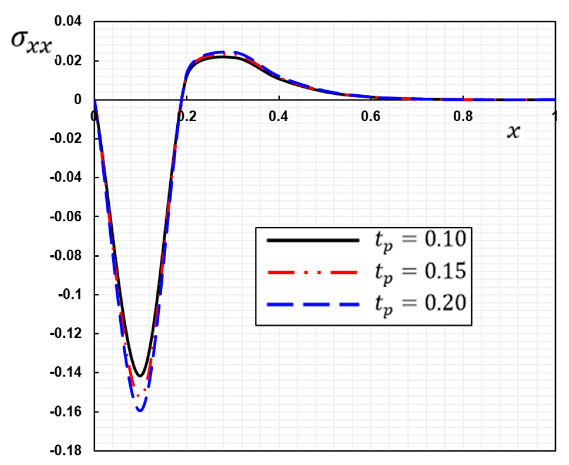 Applsci 12 09206 g006