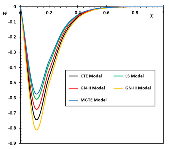 Applsci 12 09206 g007