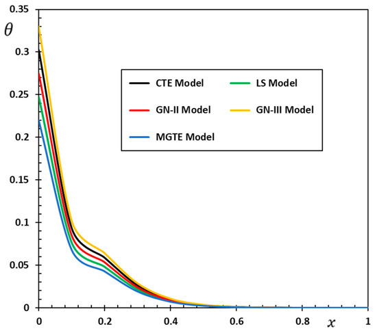 Applsci 12 09206 g008