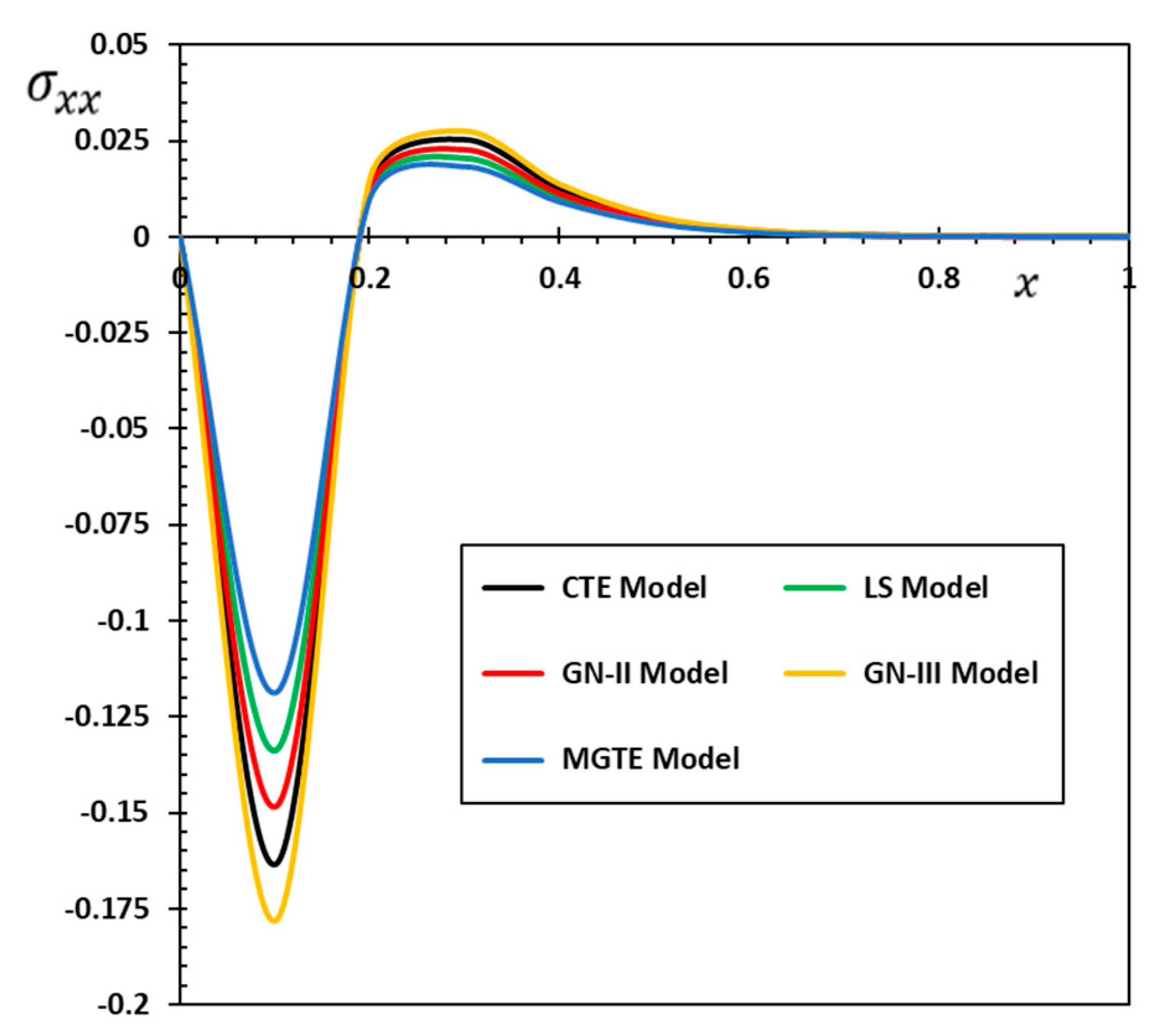 Applsci 12 09206 g010