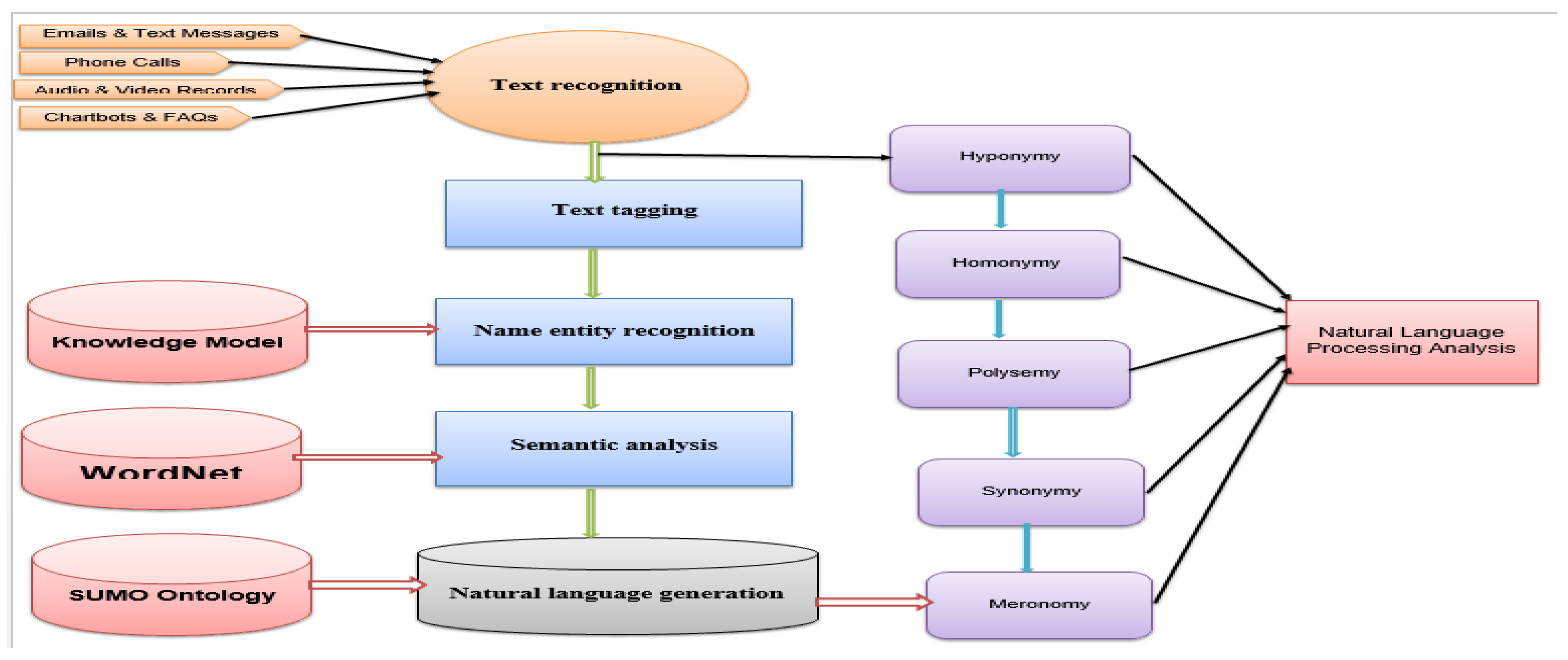 Applsci 12 09207 g002 Applsci 12 09207 g002