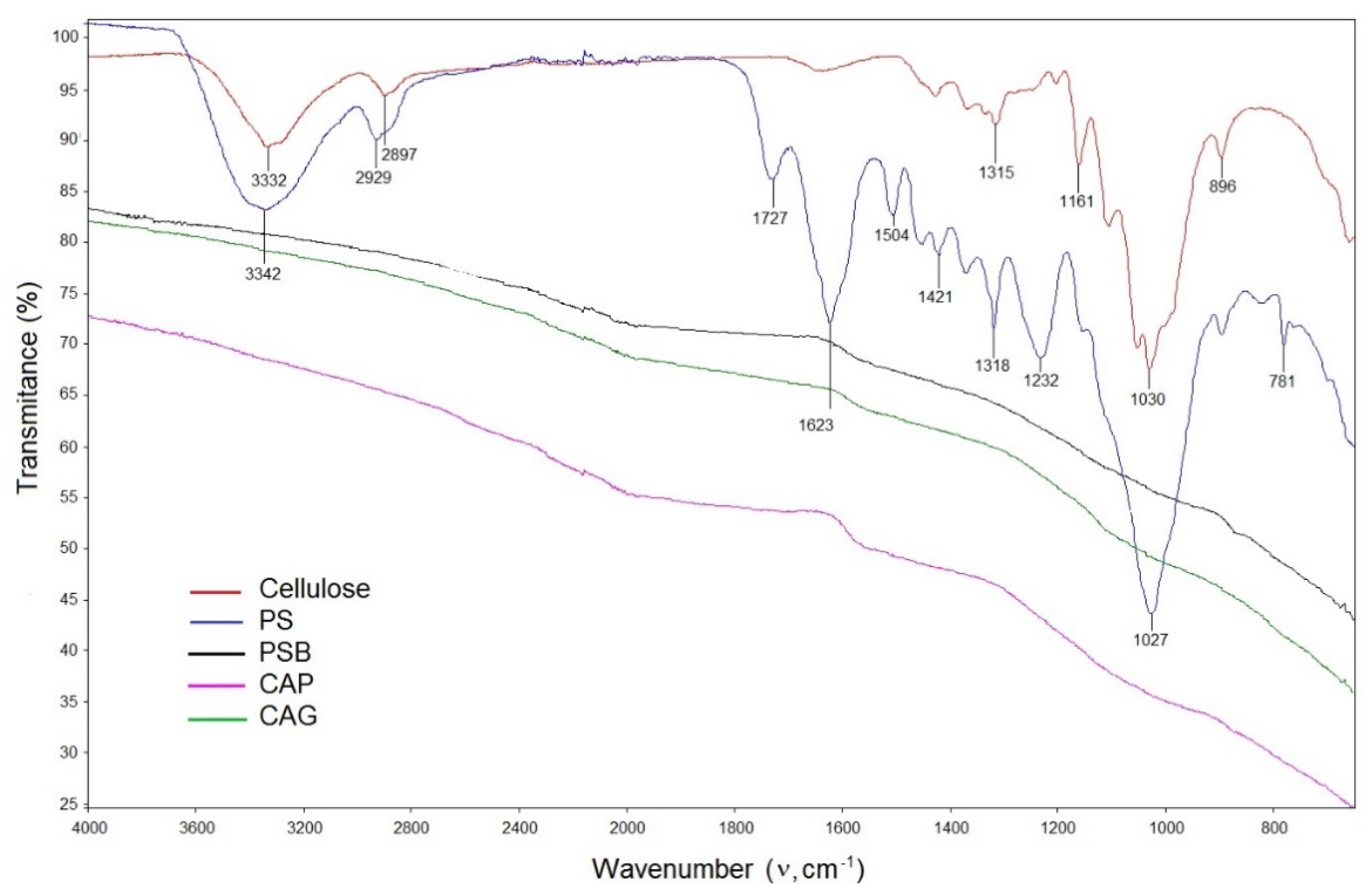 Applsci 12 09211 g001