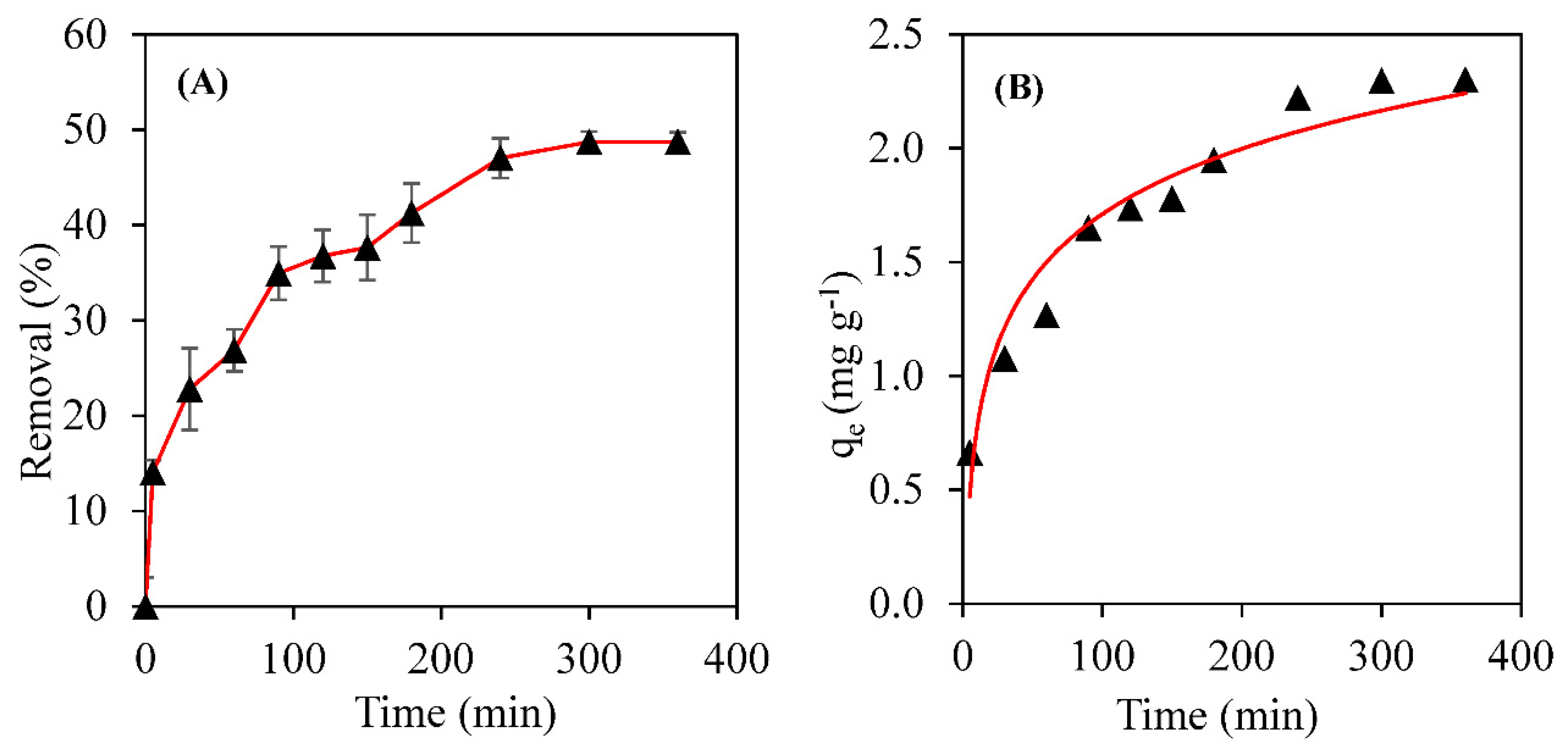 Applsci 12 09211 g003