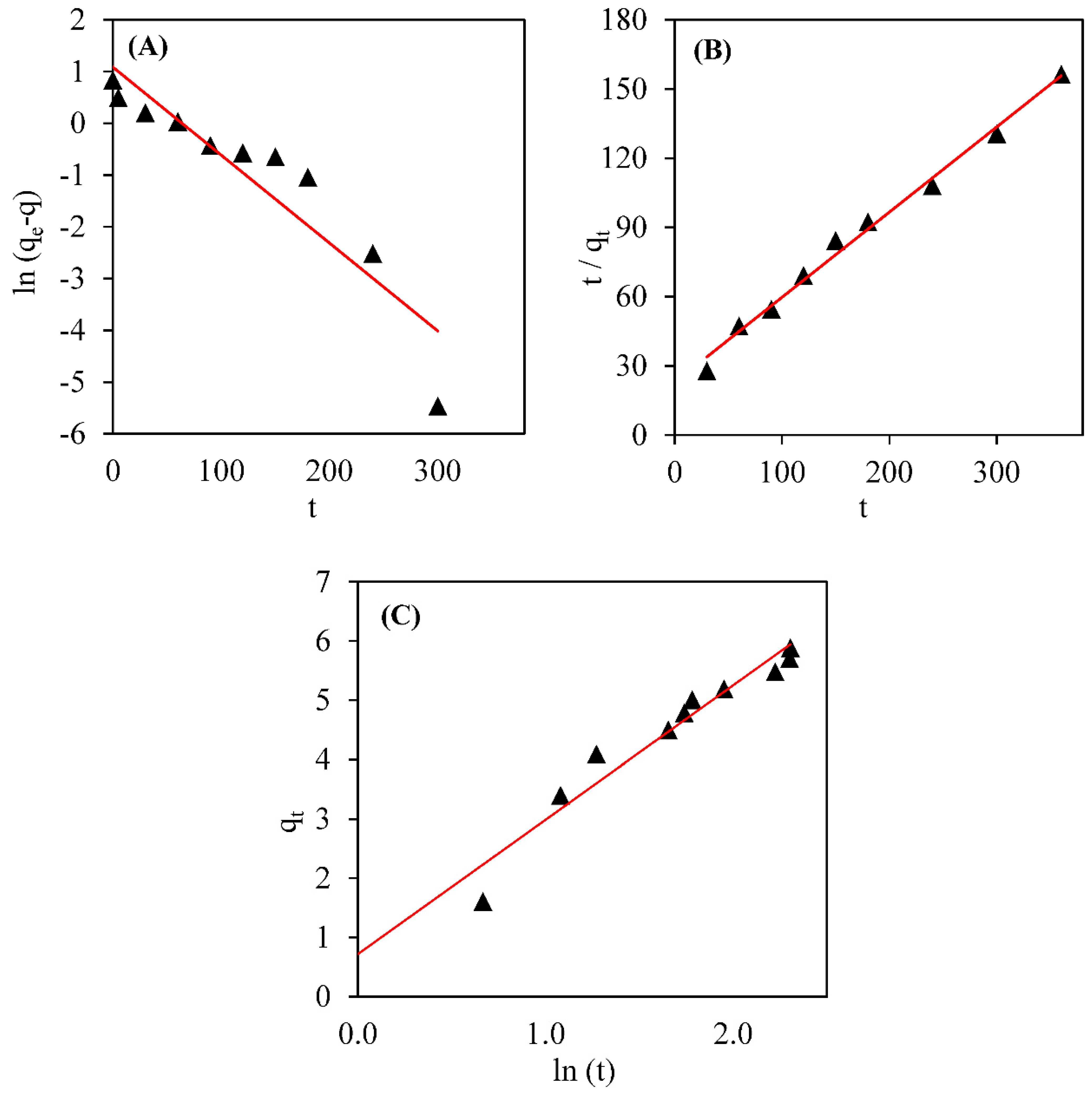 Applsci 12 09211 g004