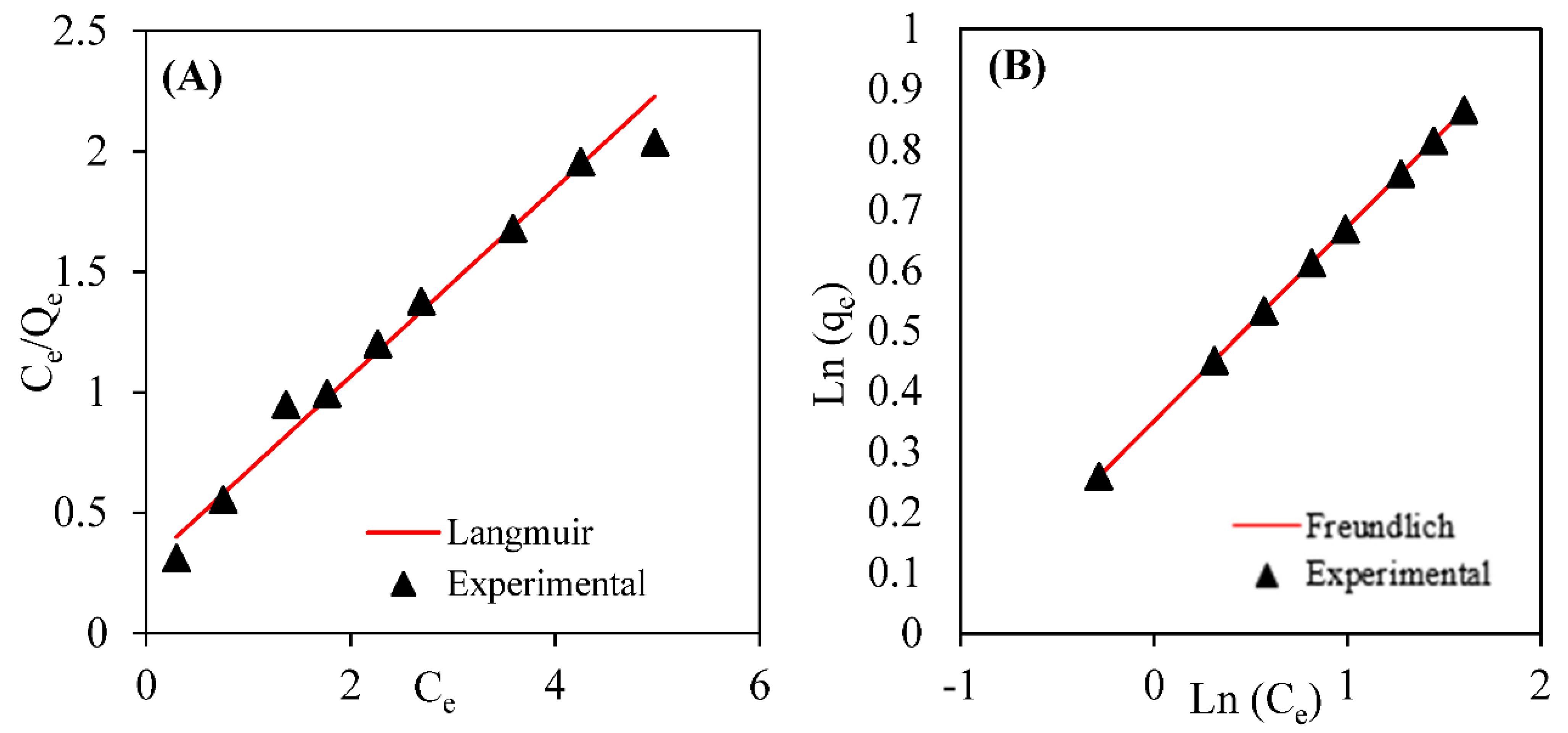 Applsci 12 09211 g006