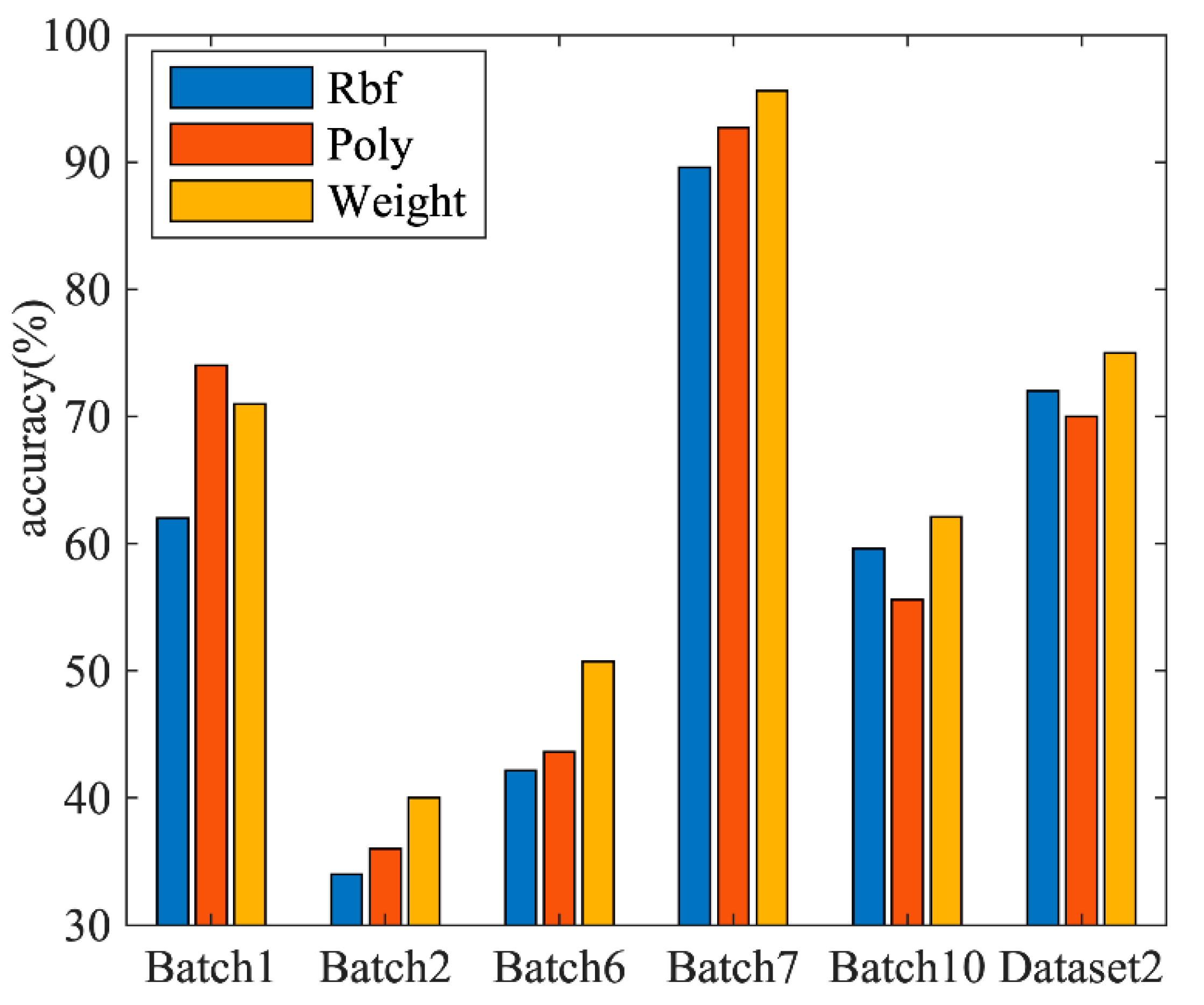 Applsci 12 09213 g006