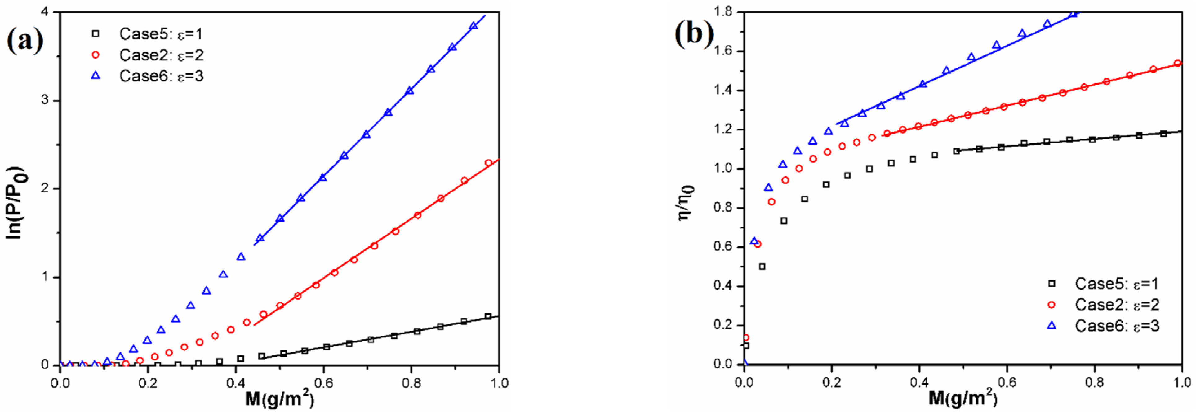 Applsci 12 09219 g008