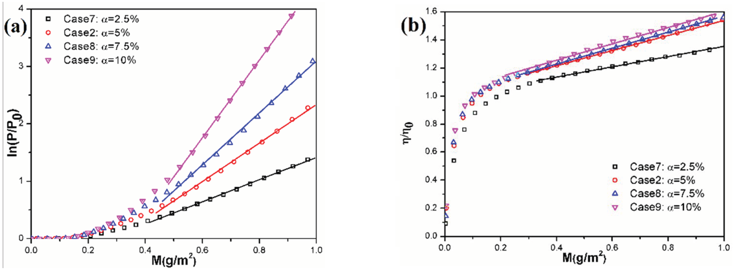Applsci 12 09219 g011