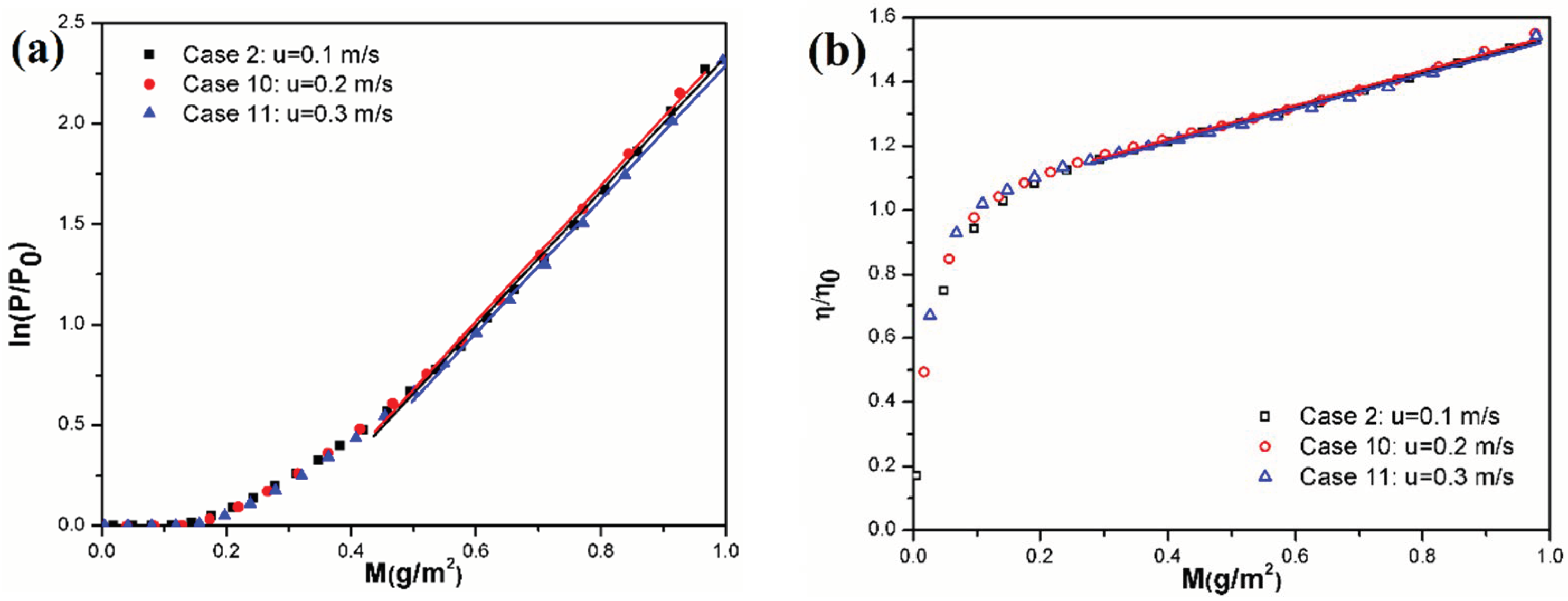 Applsci 12 09219 g014