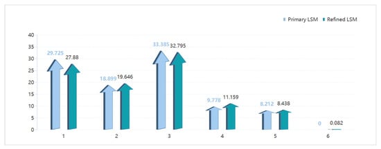 Applsci 12 09228 g013 550