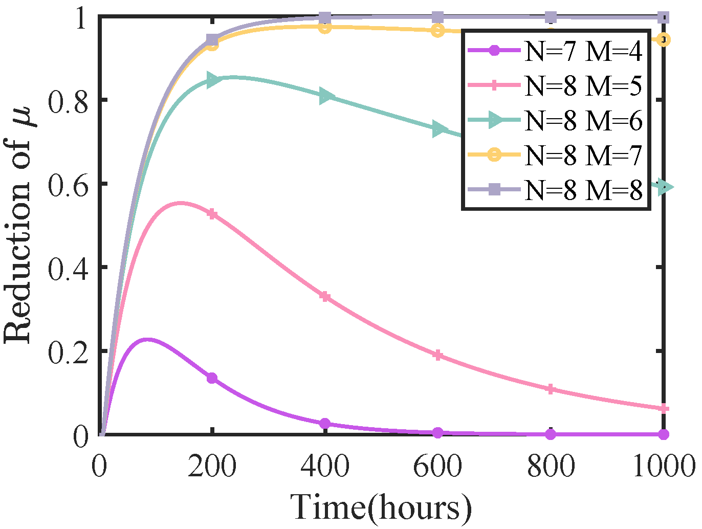 Applsci 12 09230 g008