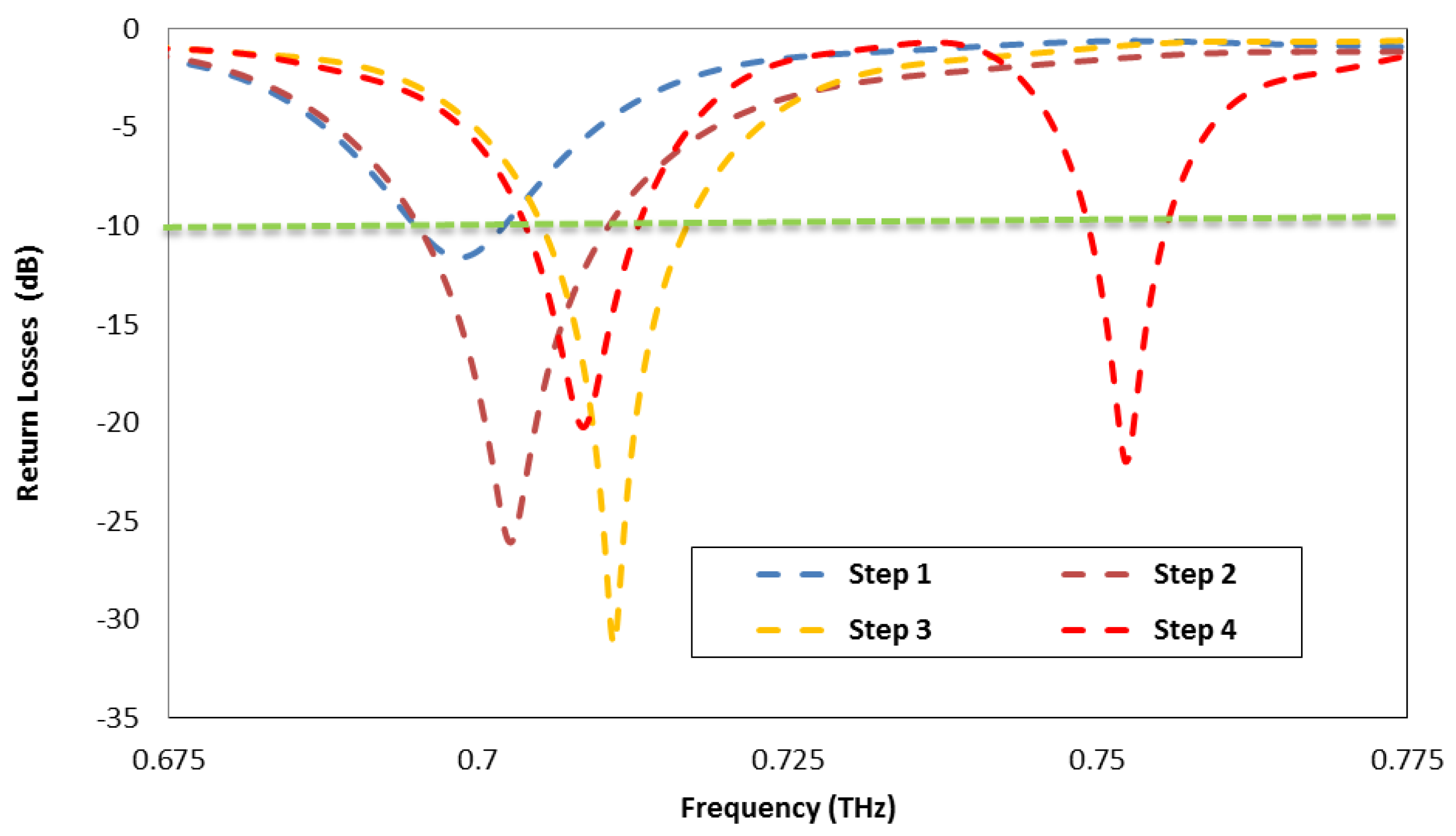 Applsci 12 09231 g005