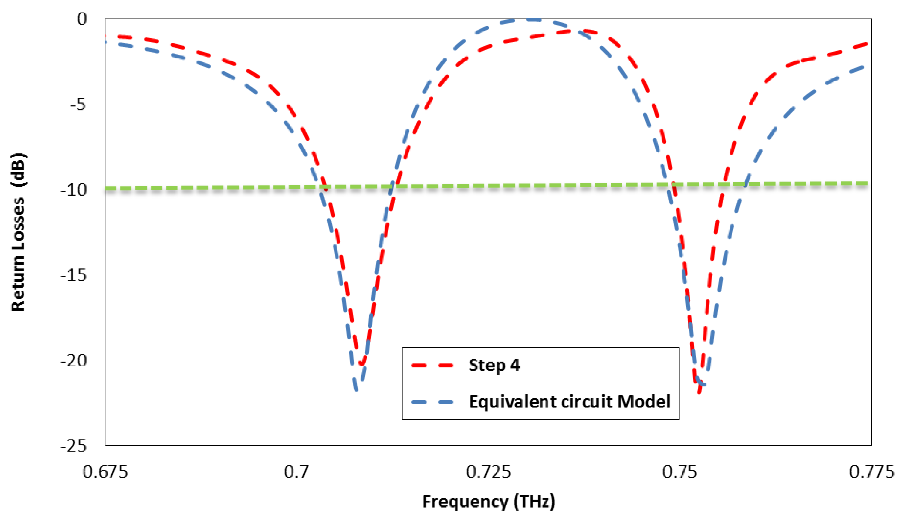 Applsci 12 09231 g007