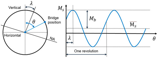 Applsci 12 09235 g003 550