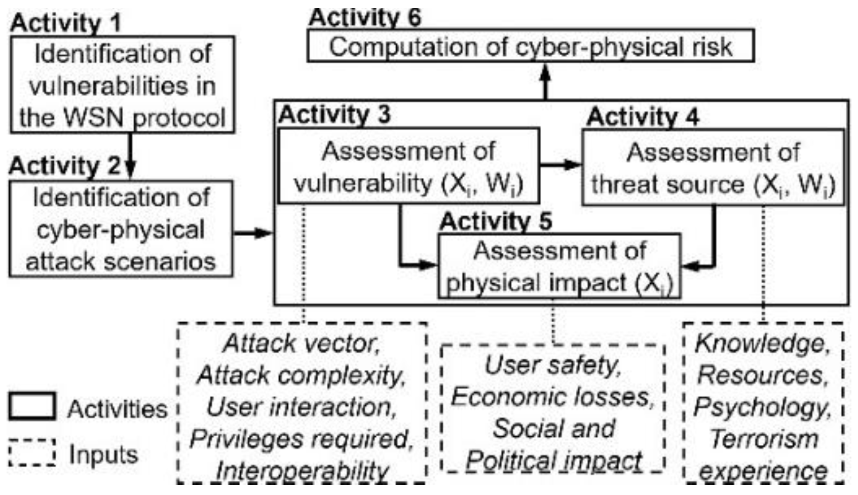 Applsci 12 09241 g001