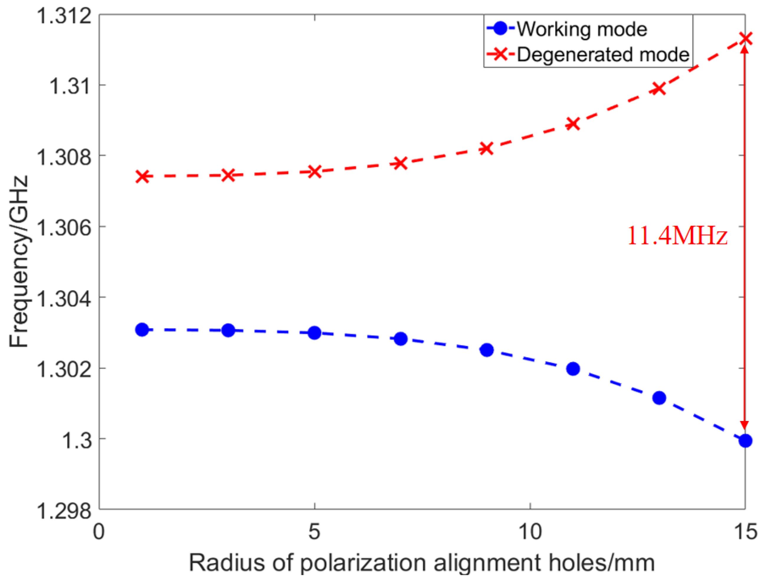 Applsci 12 09243 g004