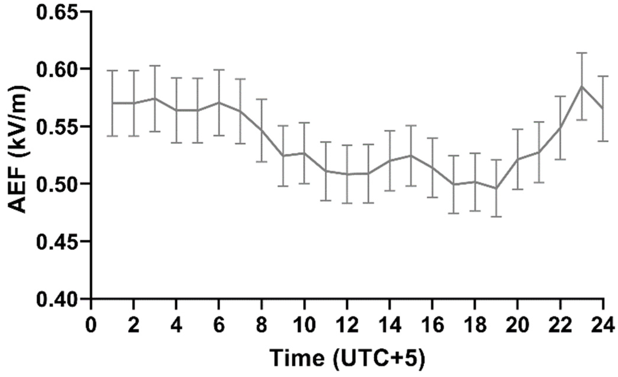Applsci 12 09248 g004