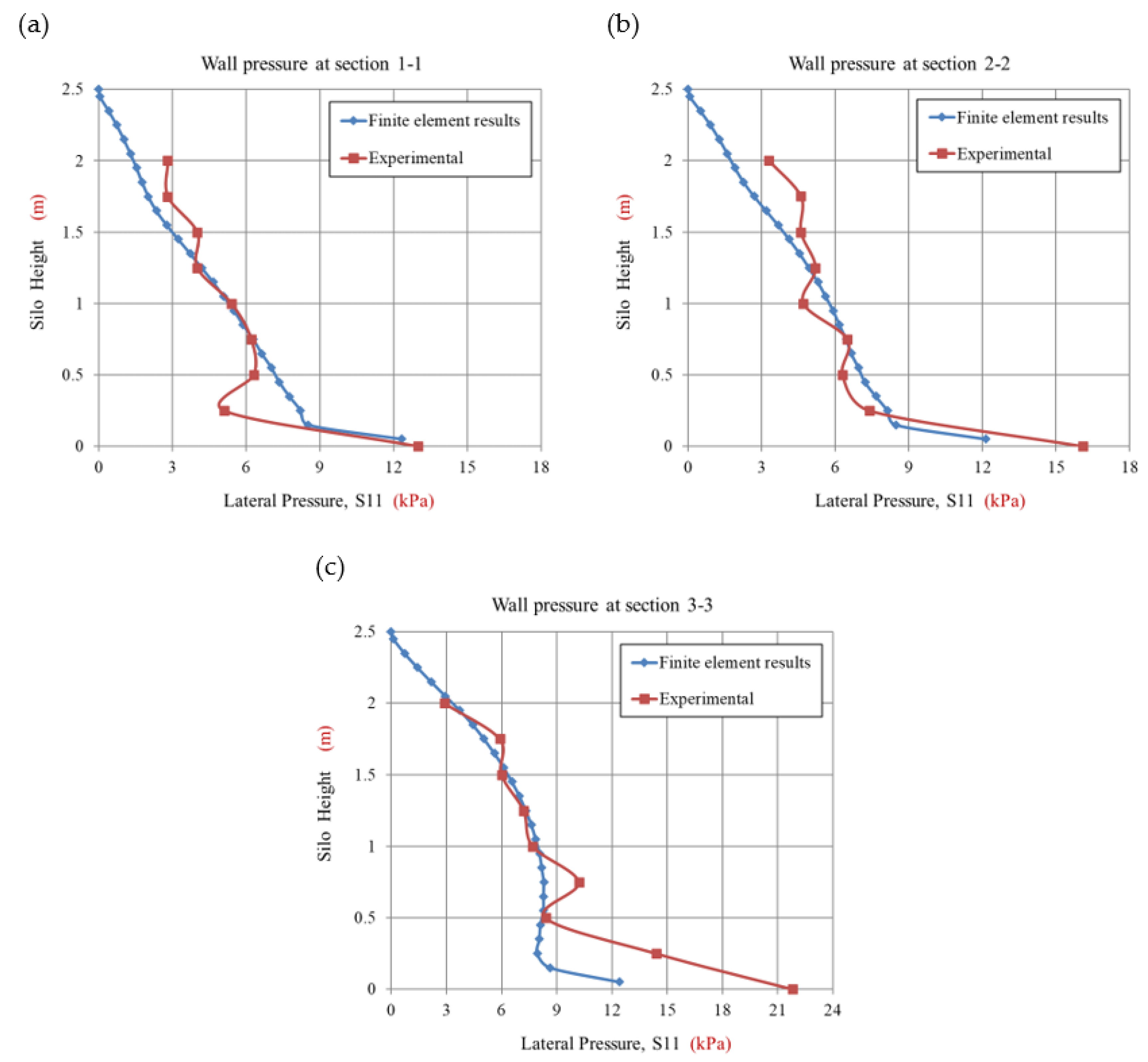 Applsci 12 09251 g008