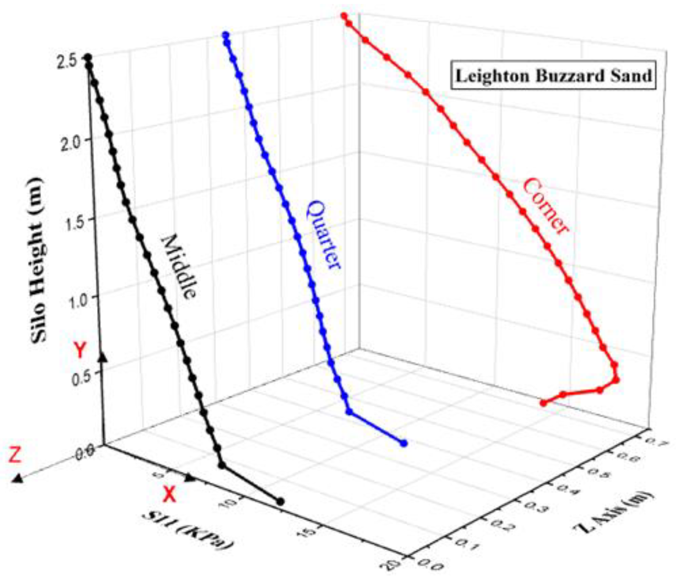 Applsci 12 09251 g011