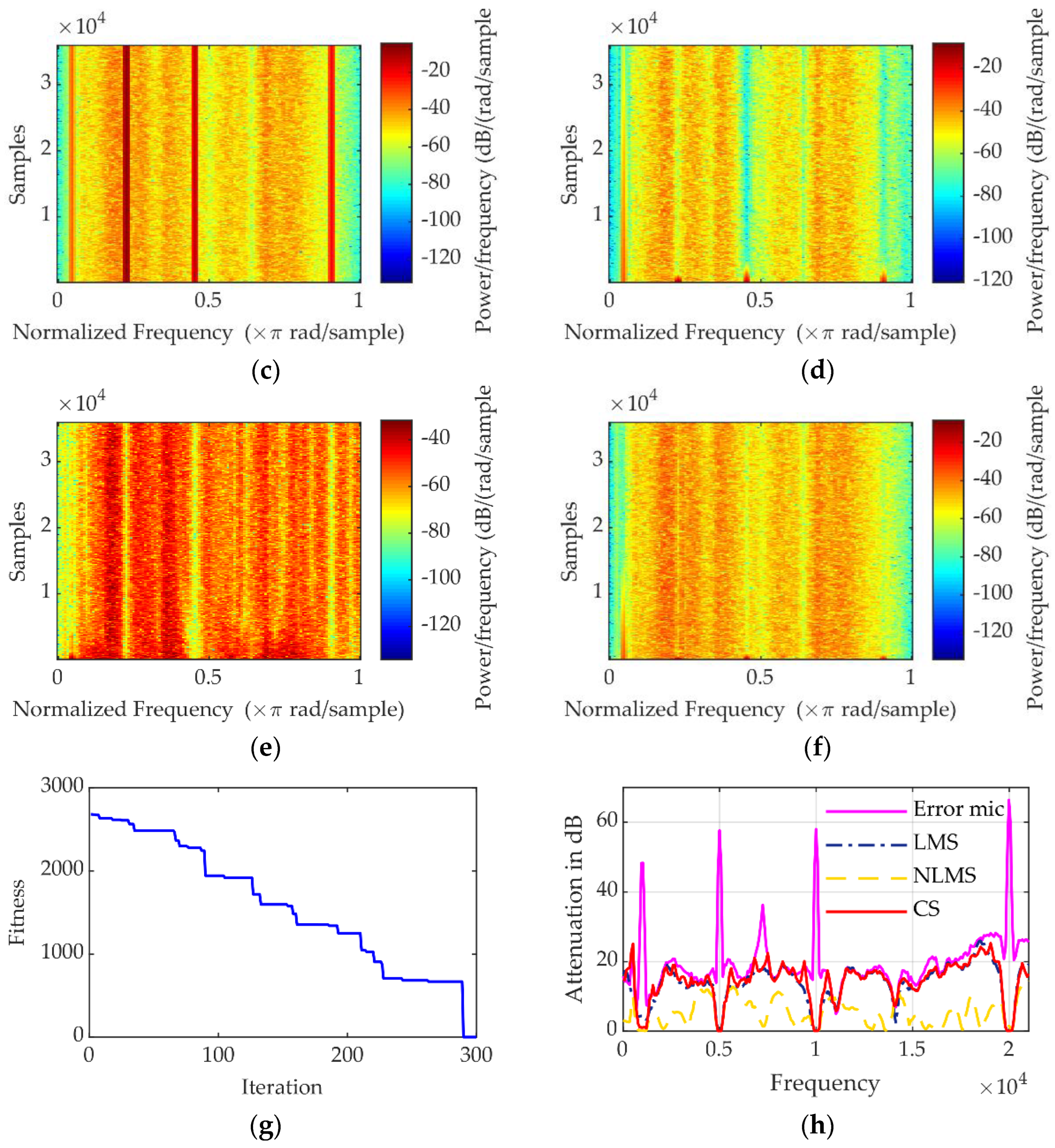 Applsci 12 09253 g006b Applsci 12 09253 g006b