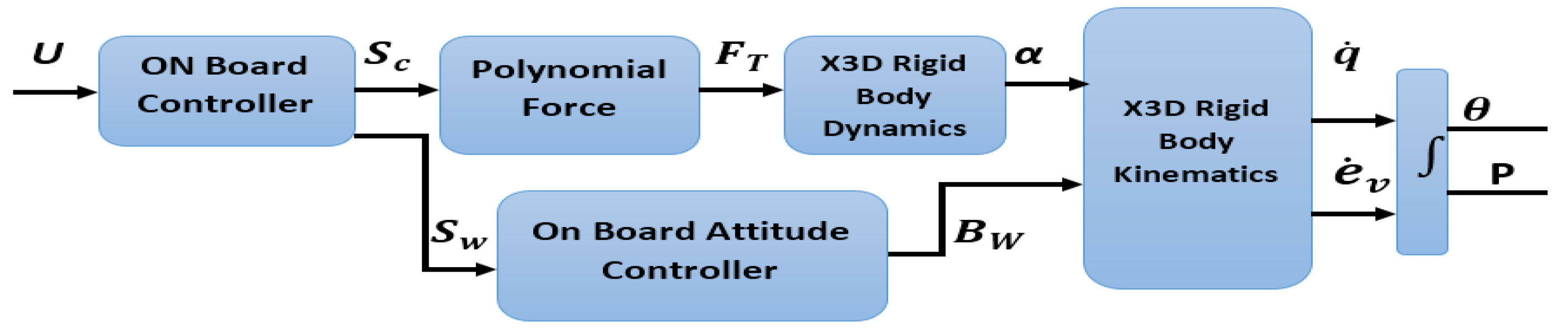 Applsci 12 09254 g001