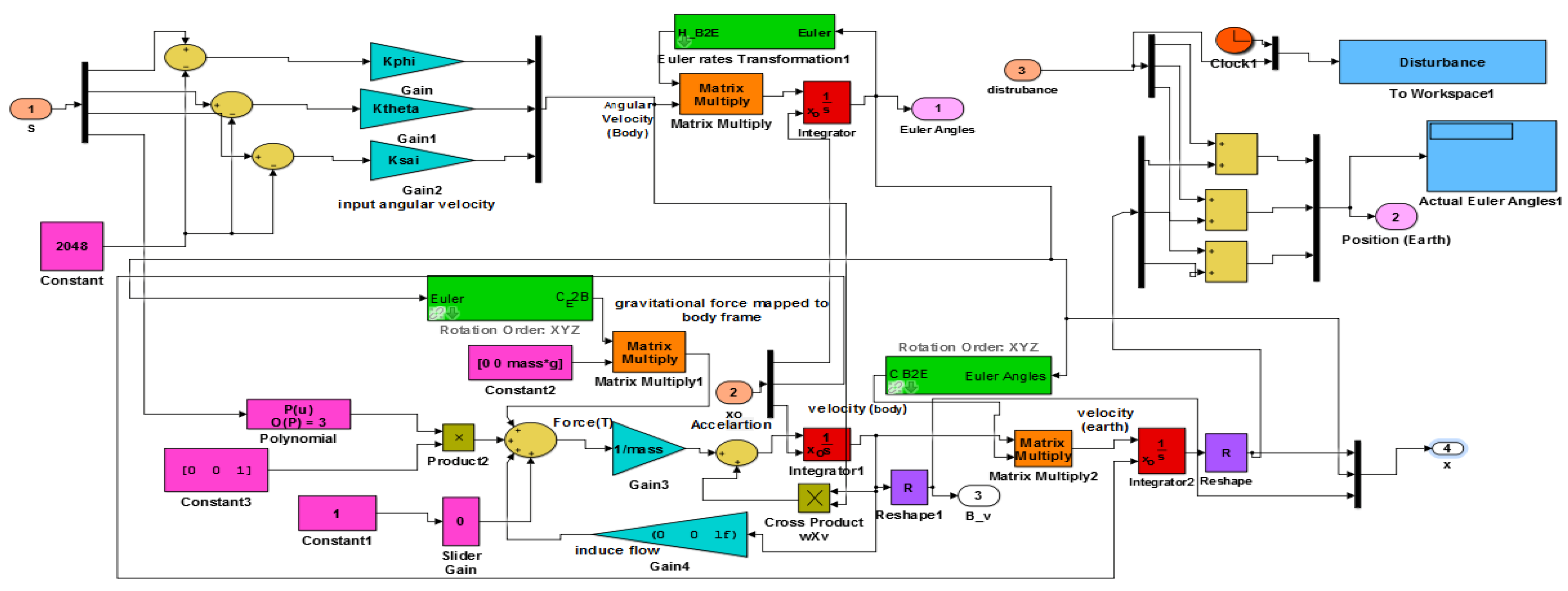 Applsci 12 09254 g003