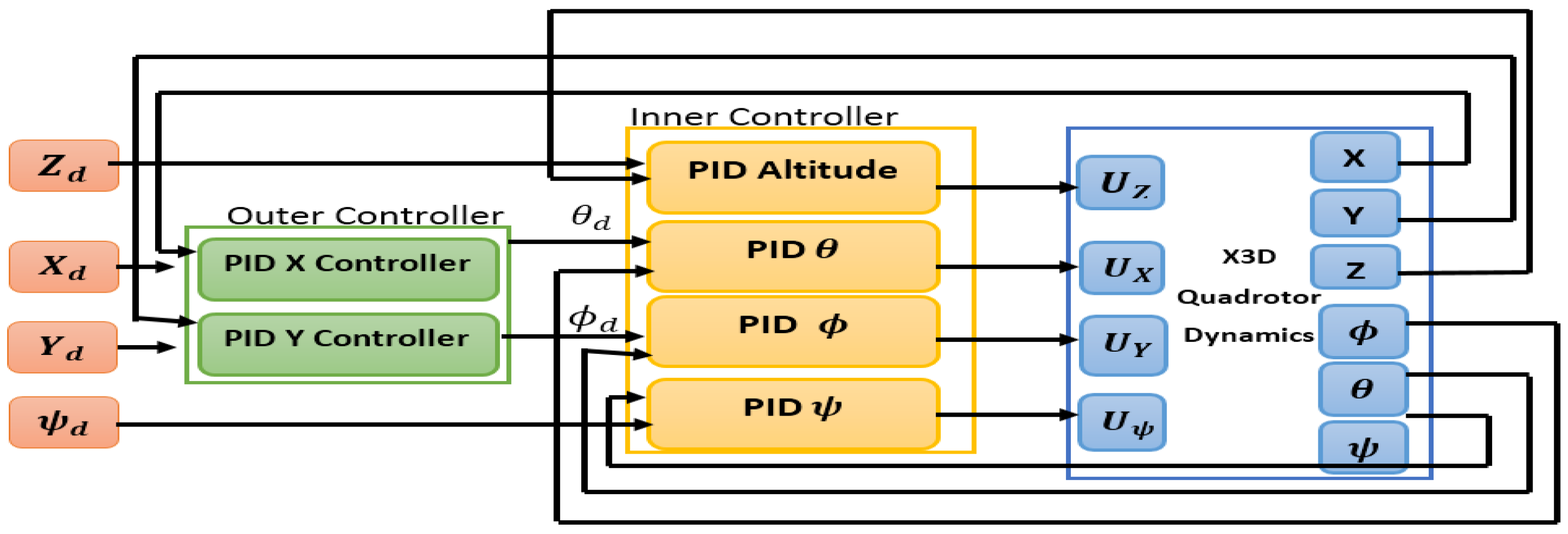 Applsci 12 09254 g005