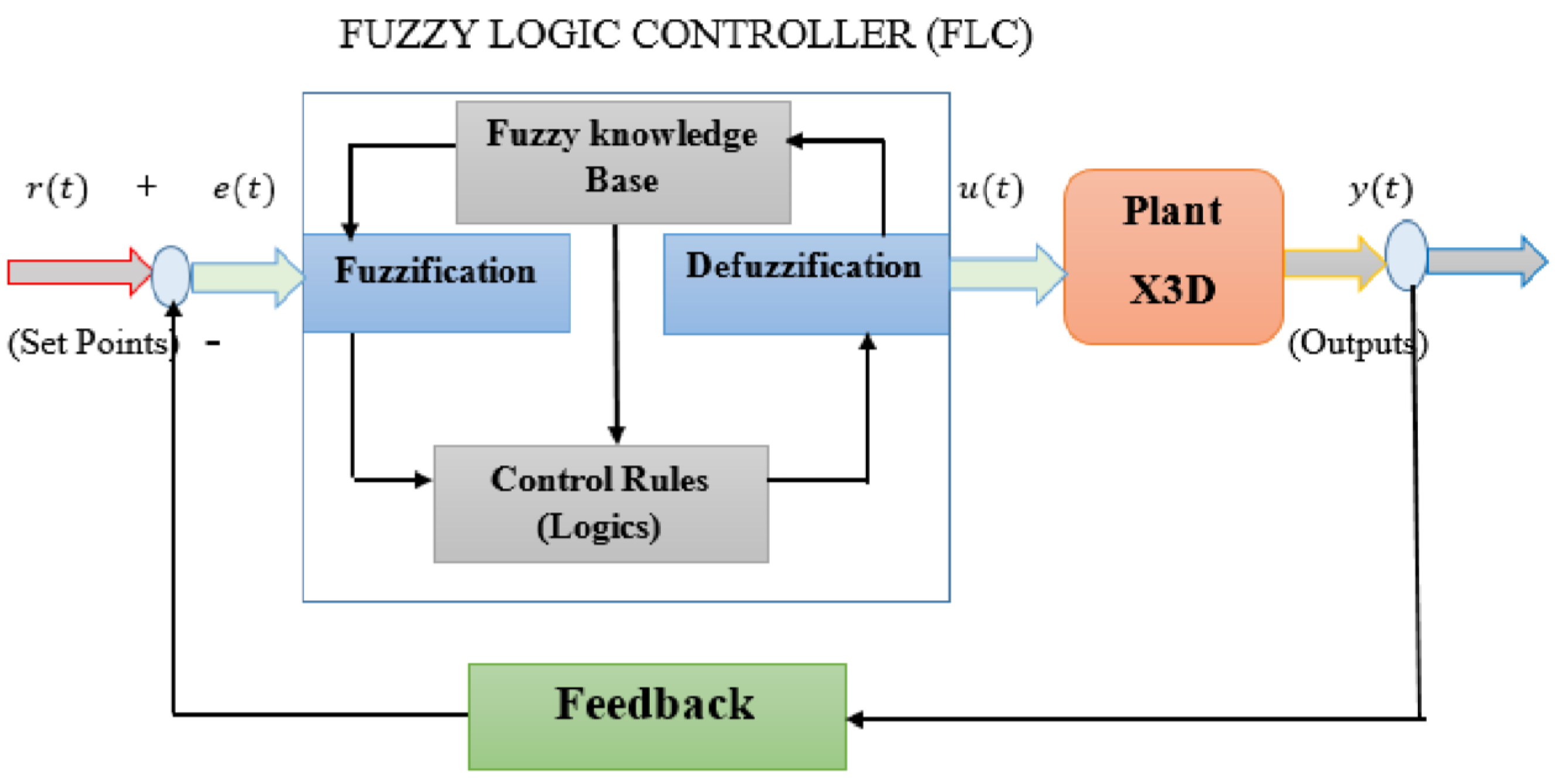 Applsci 12 09254 g006