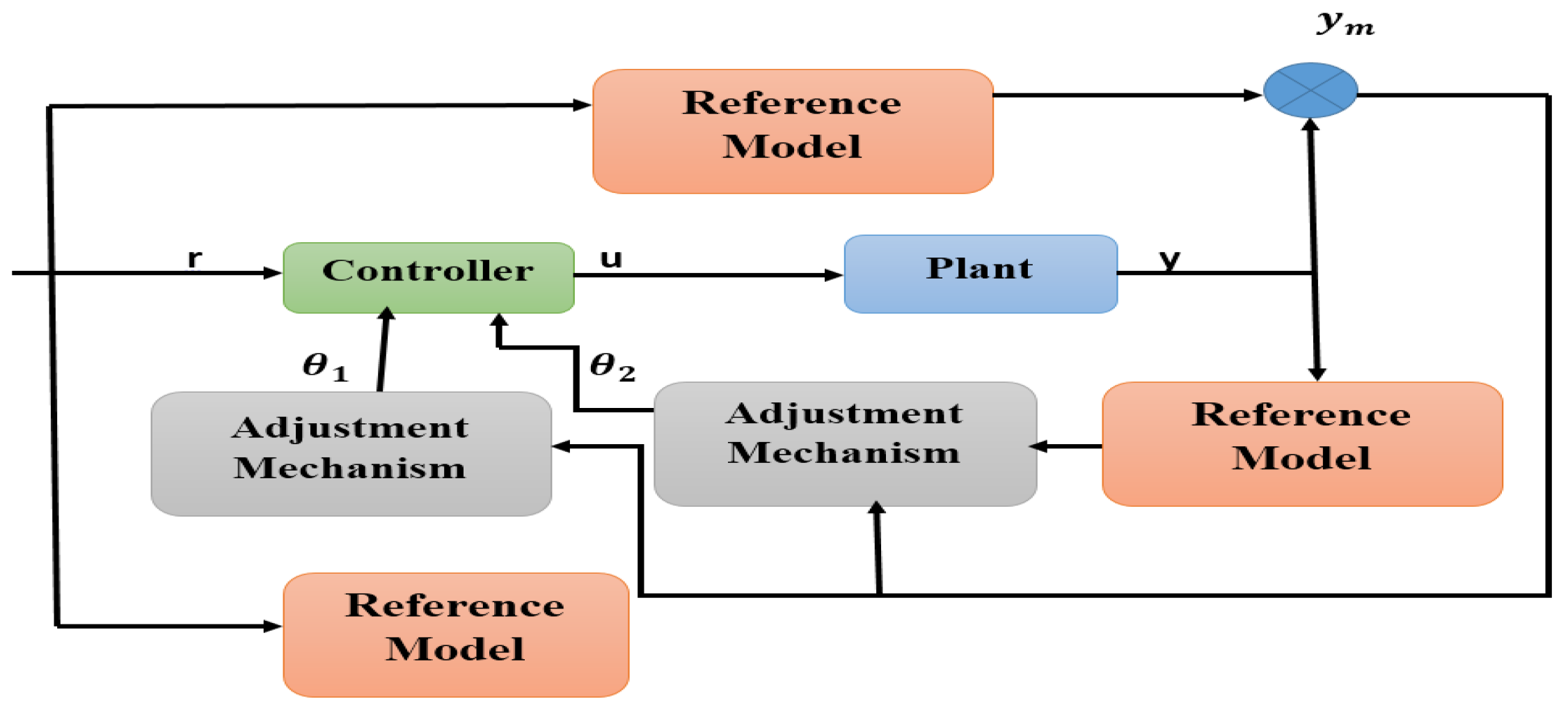 Applsci 12 09254 g010