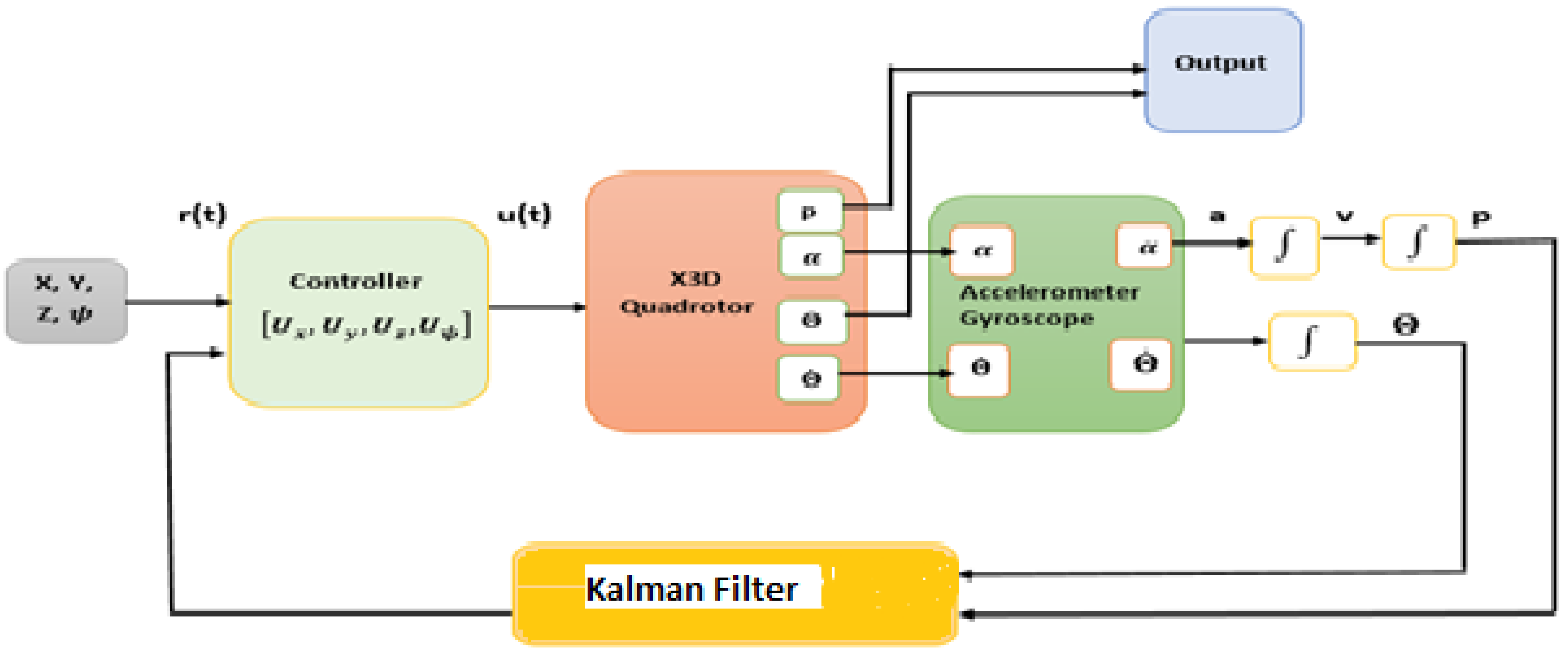 Applsci 12 09254 g012